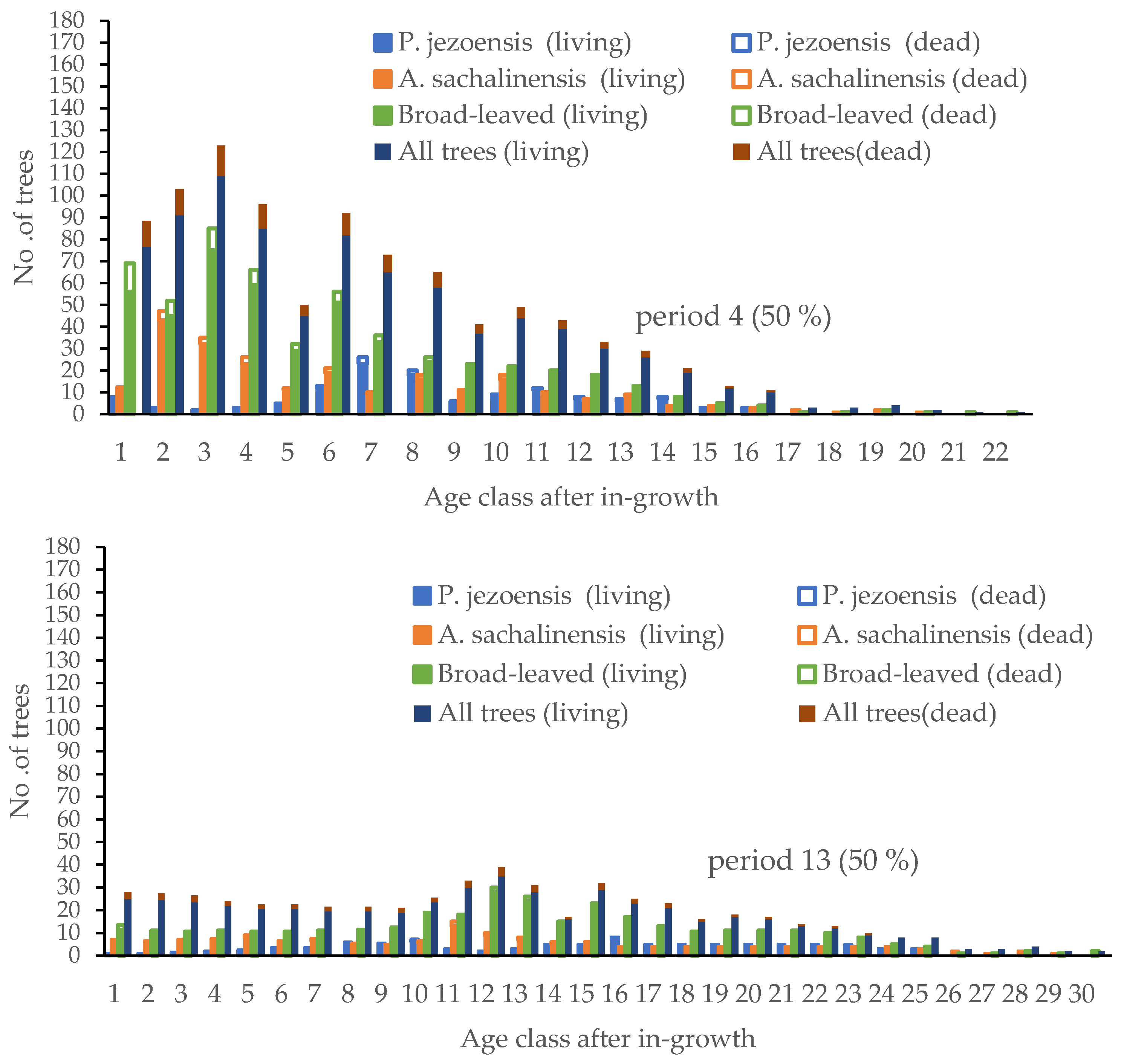 Forests 13 01912 g008