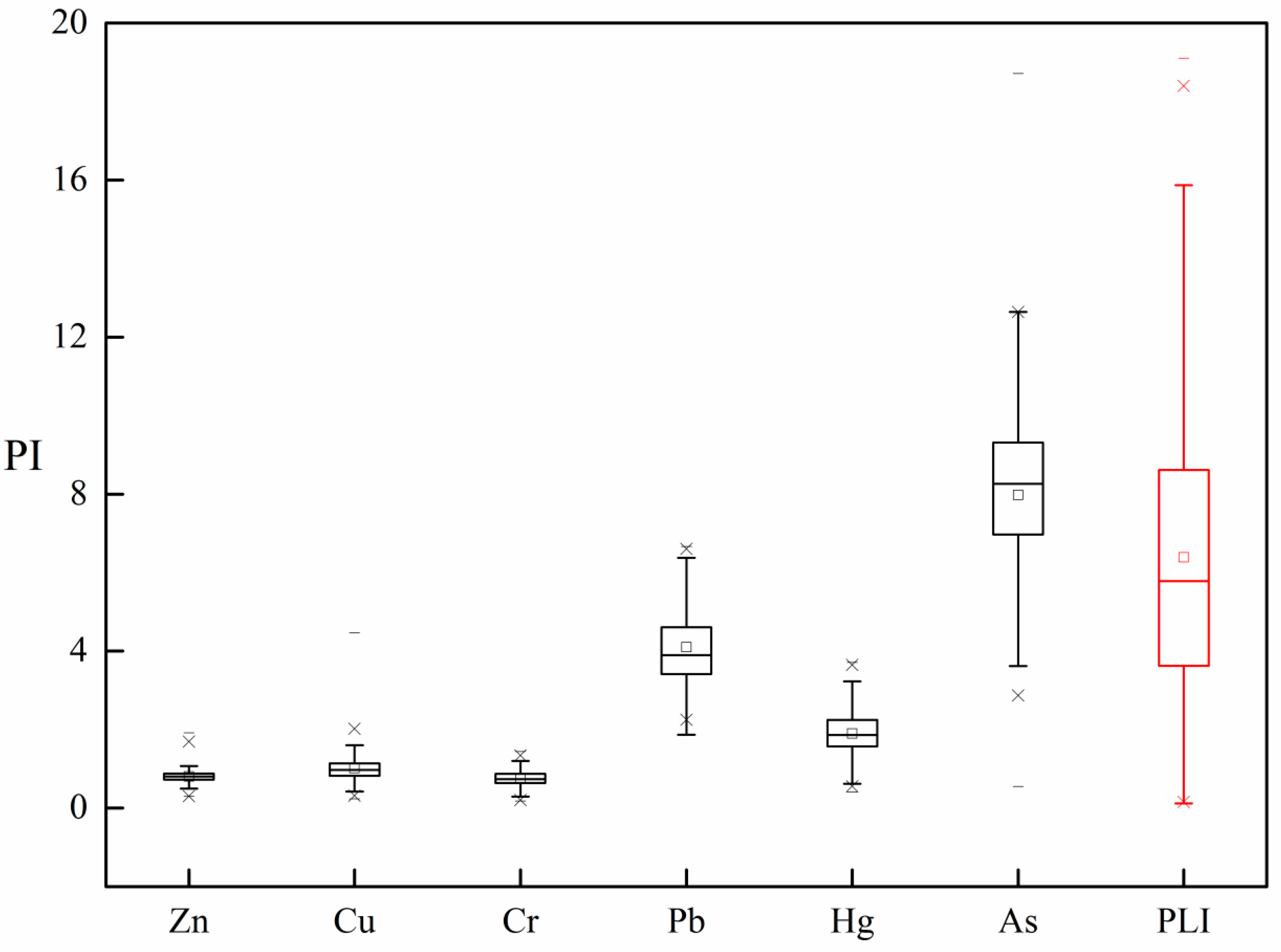 Forests 13 01914 g005 Forests 13 01914 g005
