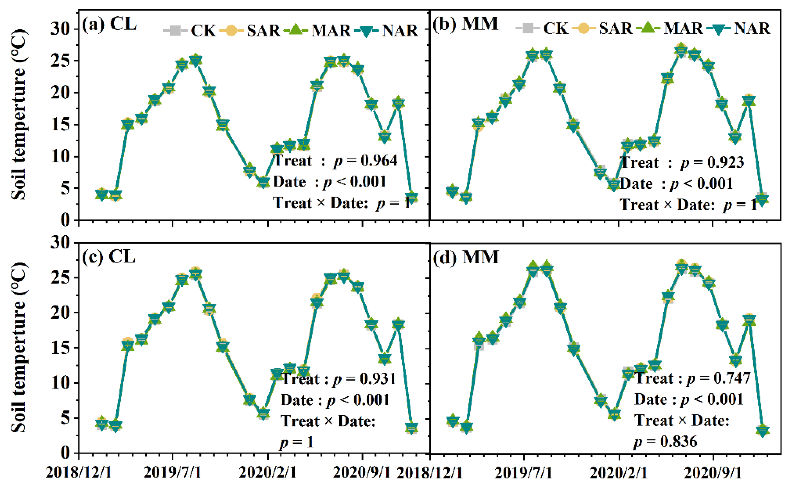 Forests 13 01915 g001
