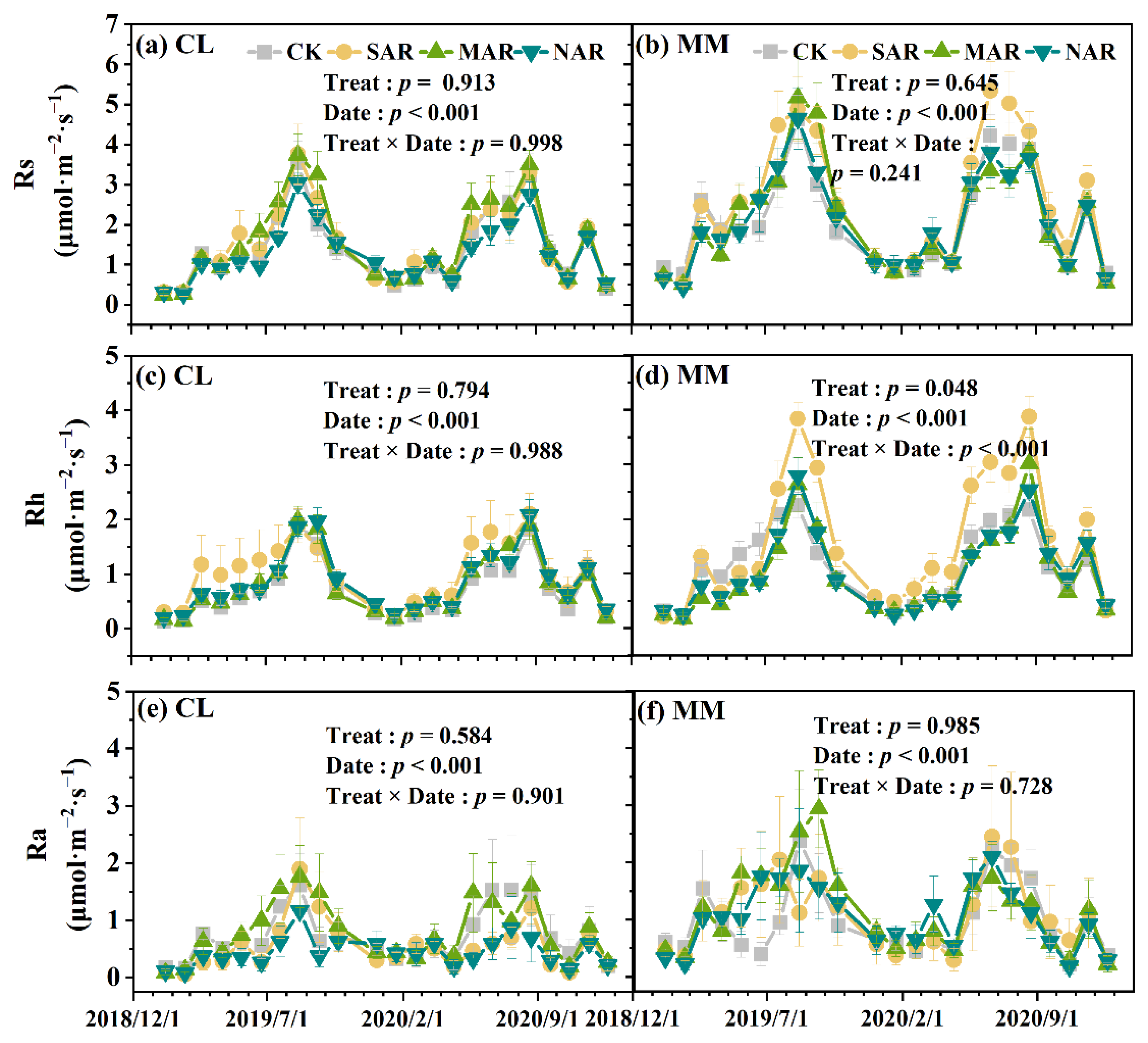 Forests 13 01915 g003