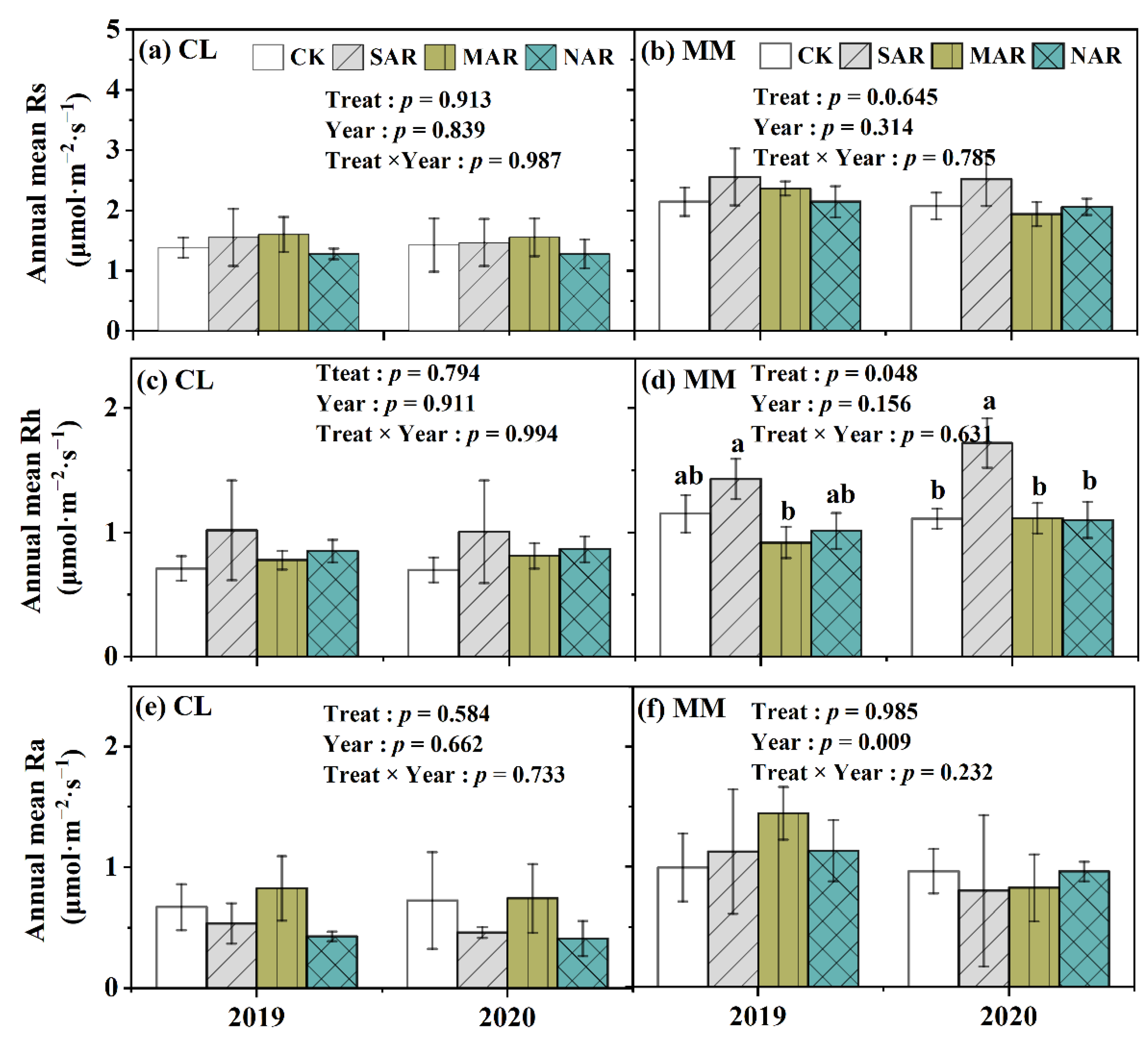 Forests 13 01915 g004