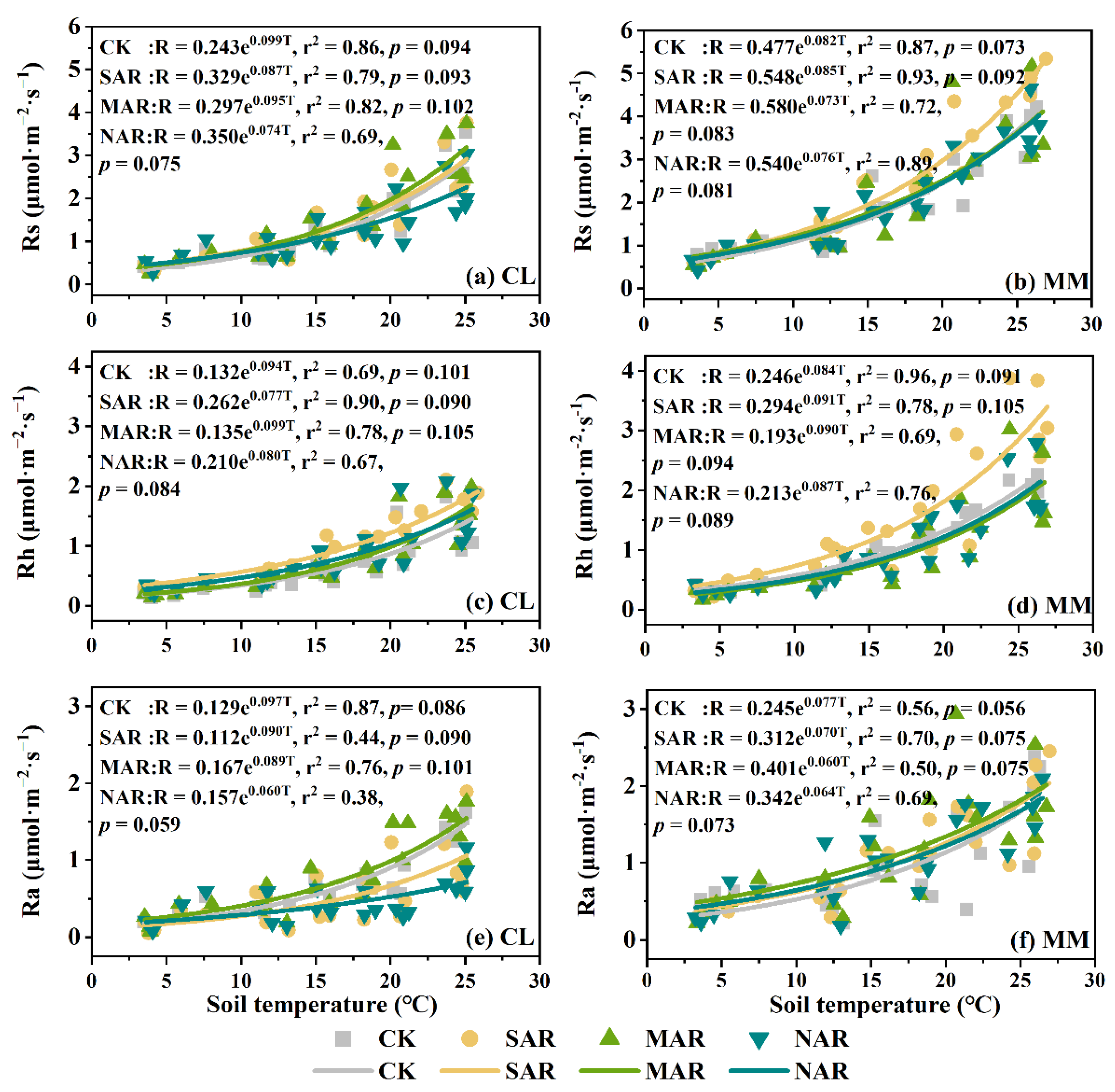 Forests 13 01915 g005