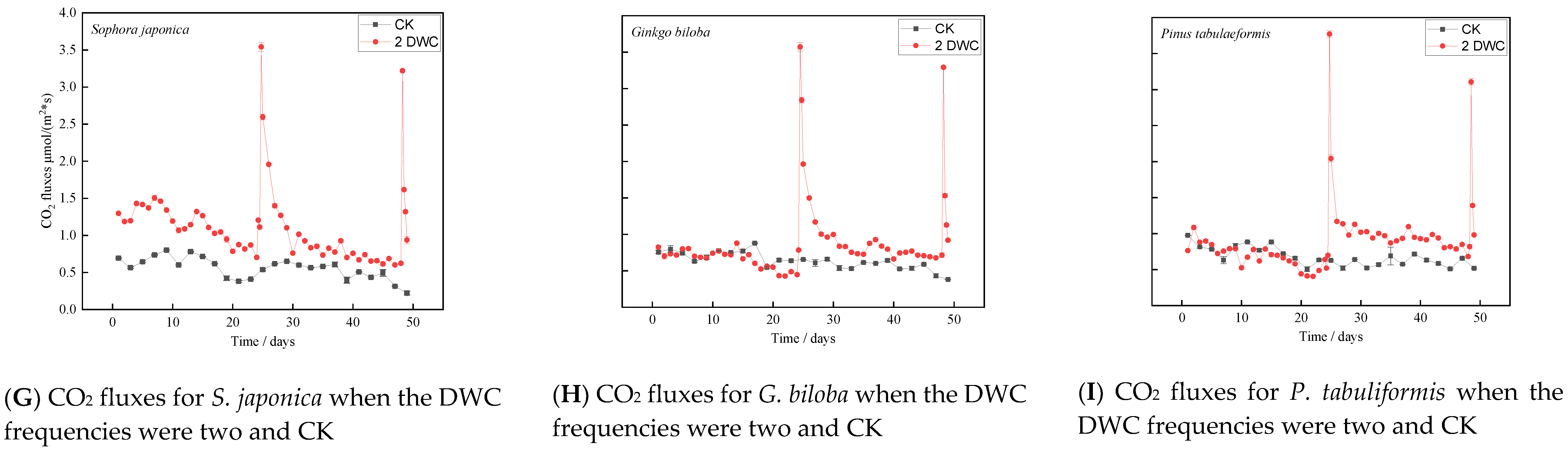 Forests 13 01916 g002b Forests 13 01916 g002b
