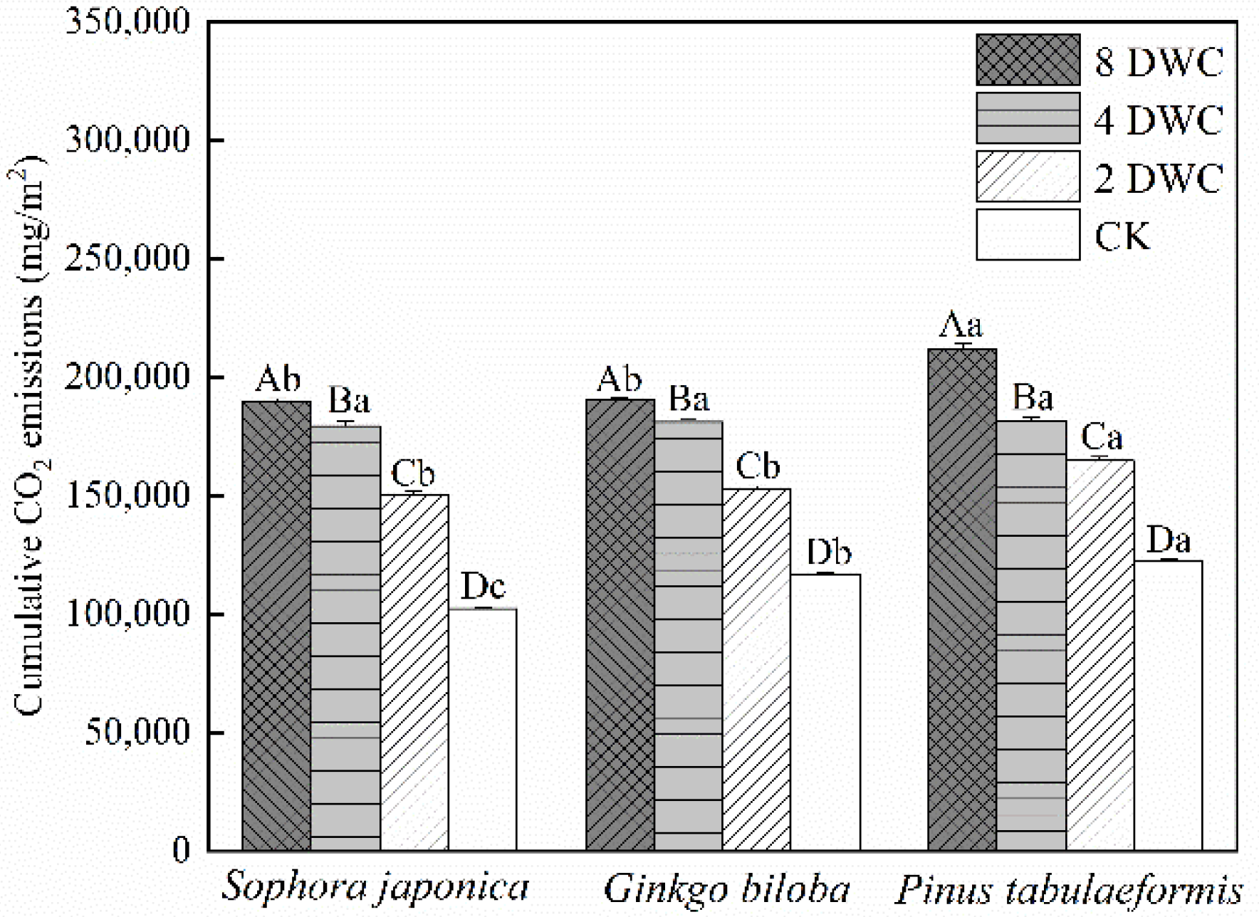 Forests 13 01916 g003 Forests 13 01916 g003