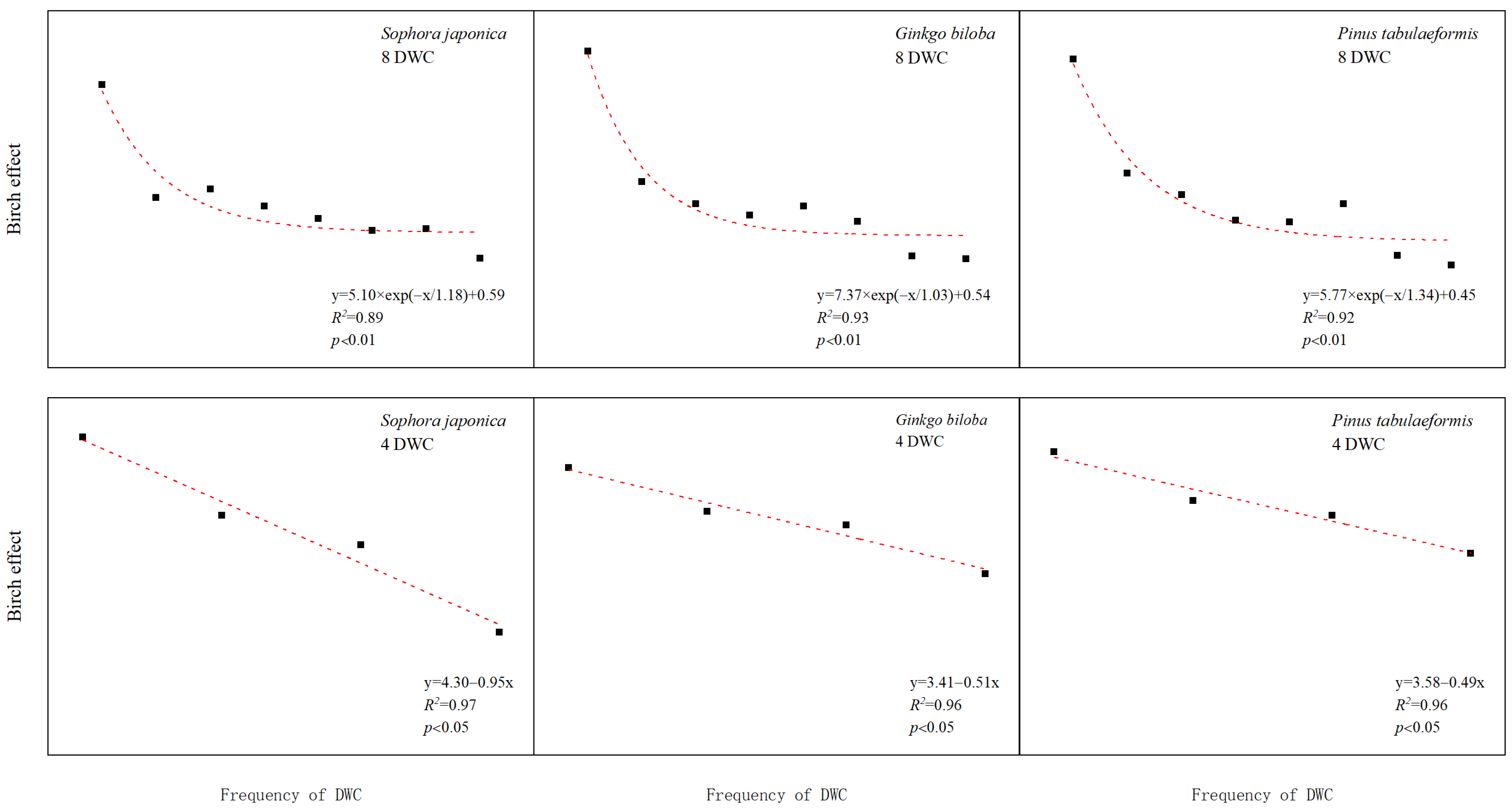 Forests 13 01916 g004 Forests 13 01916 g004