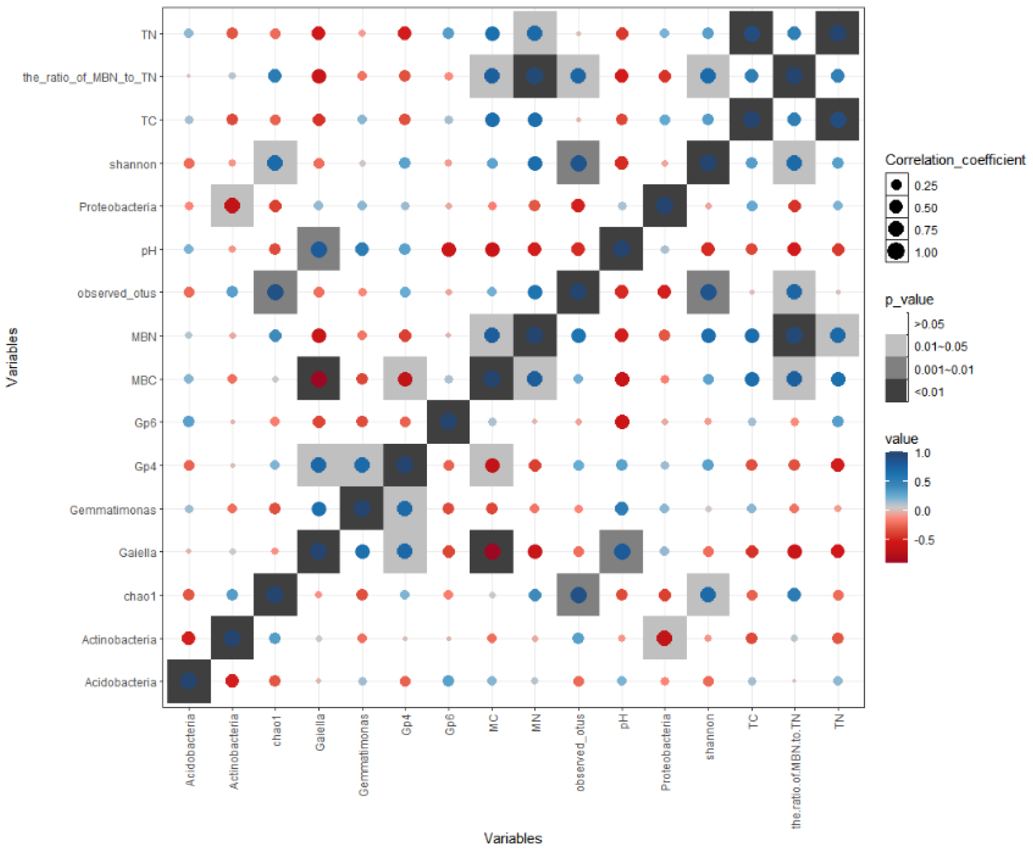 Forests 13 01916 g005 Forests 13 01916 g005