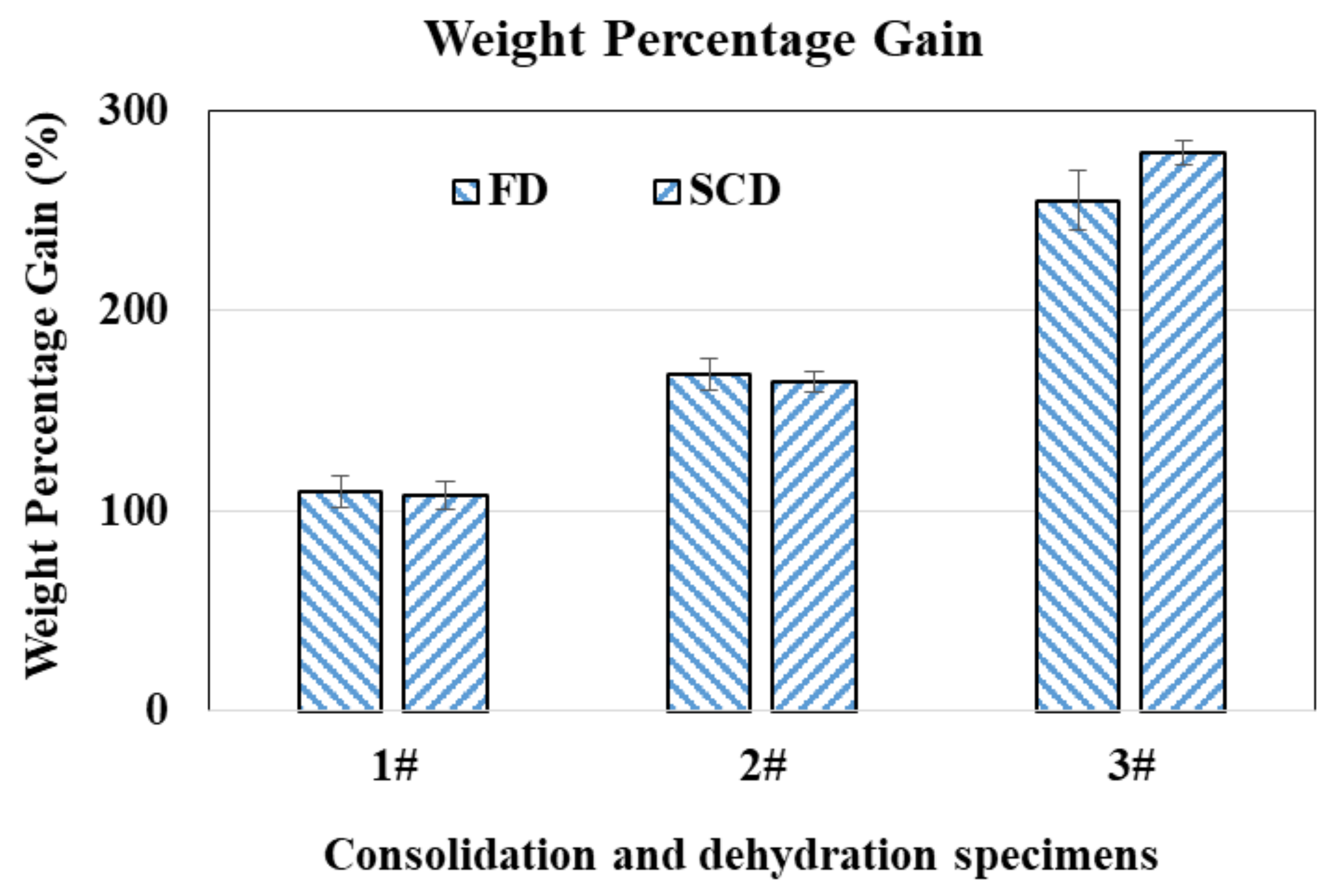 Forests 13 01919 g002 Forests 13 01919 g002