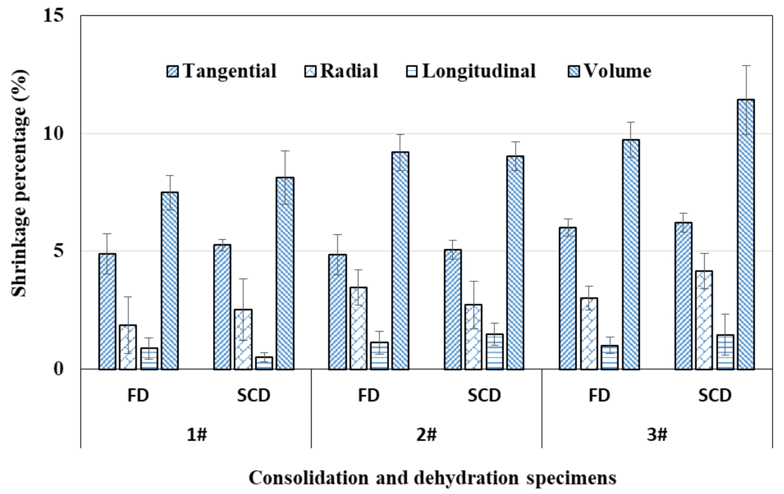 Forests 13 01919 g003 Forests 13 01919 g003