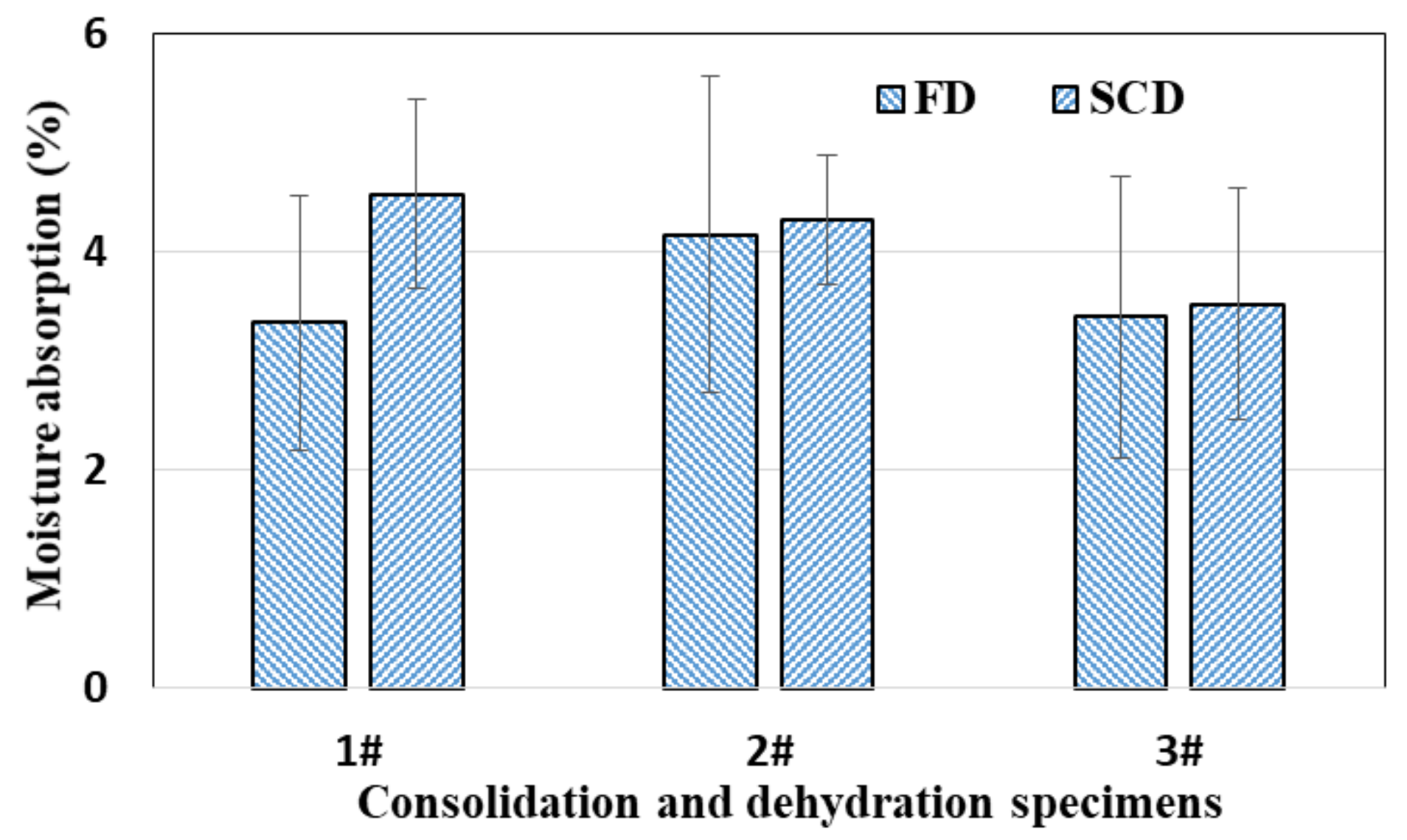 Forests 13 01919 g005 Forests 13 01919 g005
