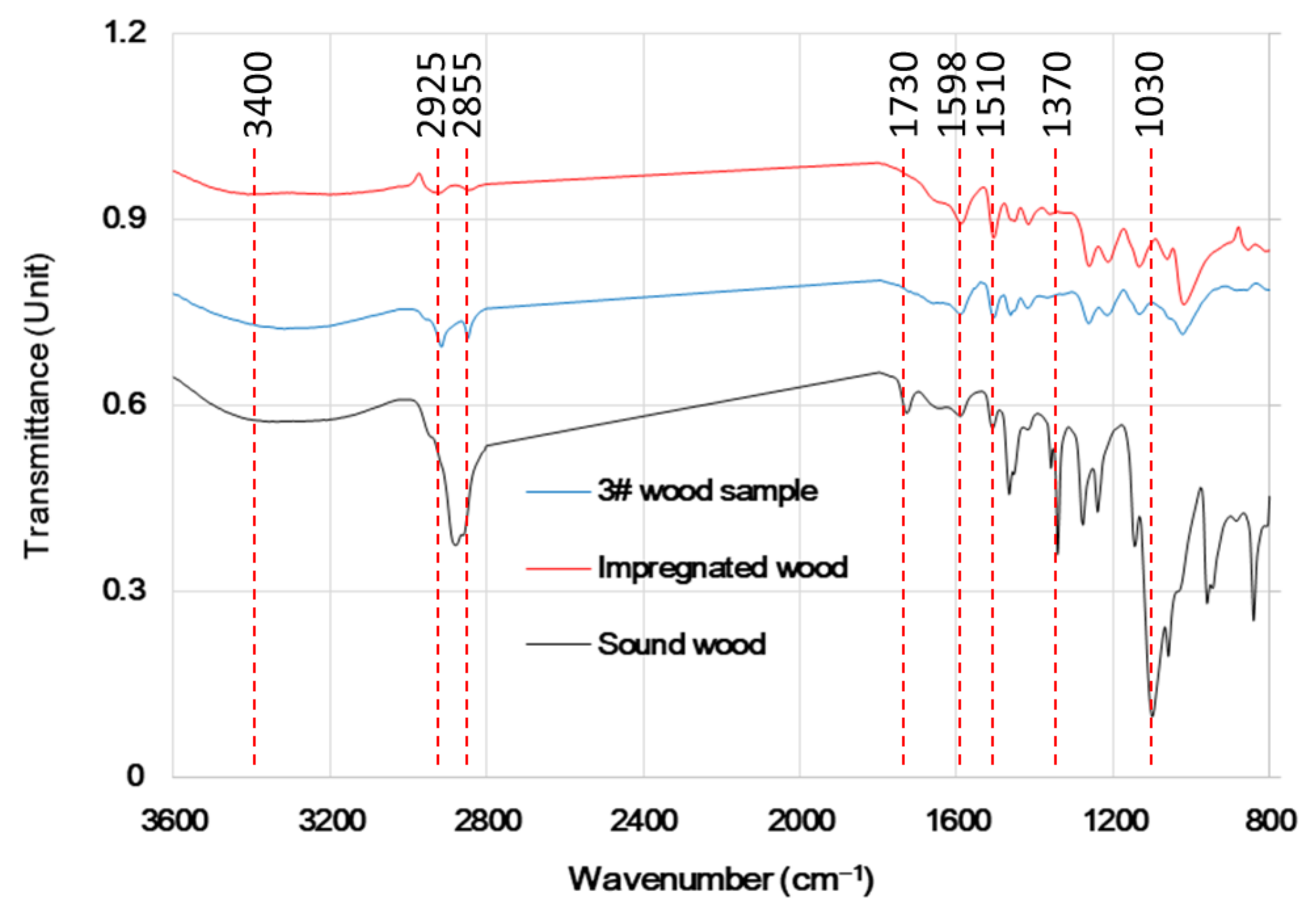 Forests 13 01919 g006 Forests 13 01919 g006
