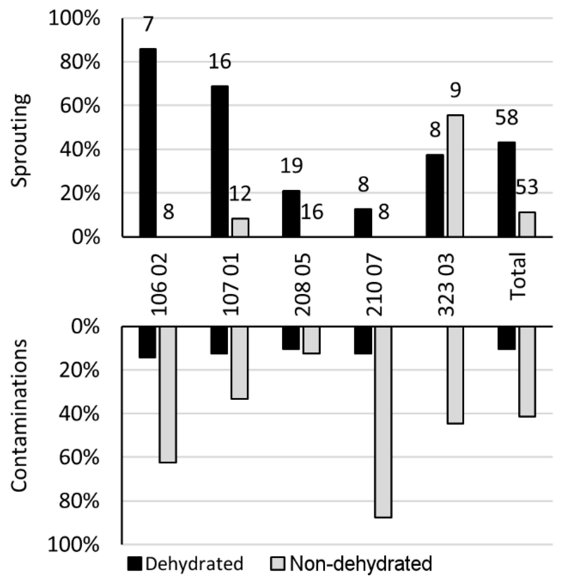 Forests 13 01923 g002 Forests 13 01923 g002