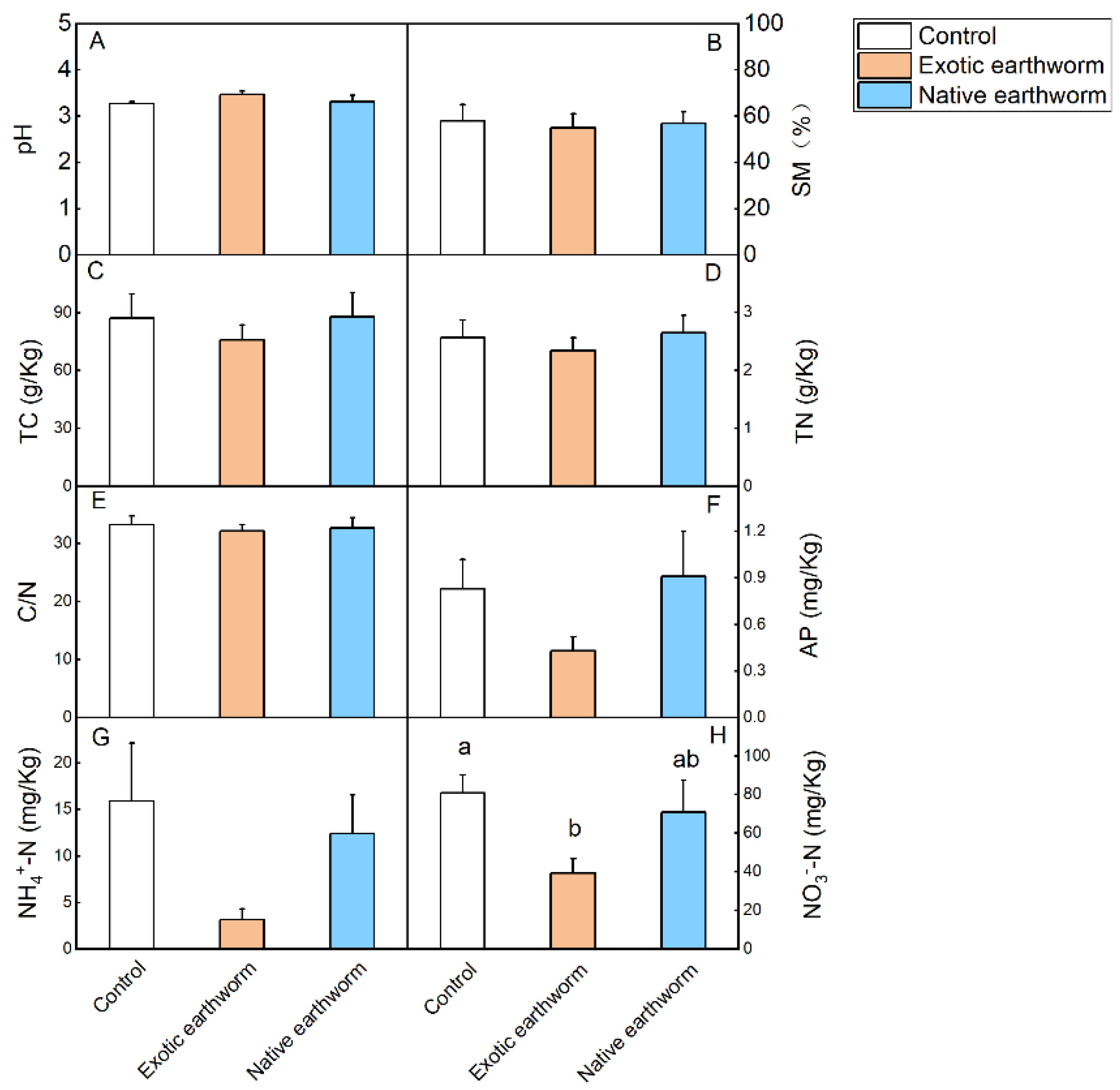Forests 13 01924 g001