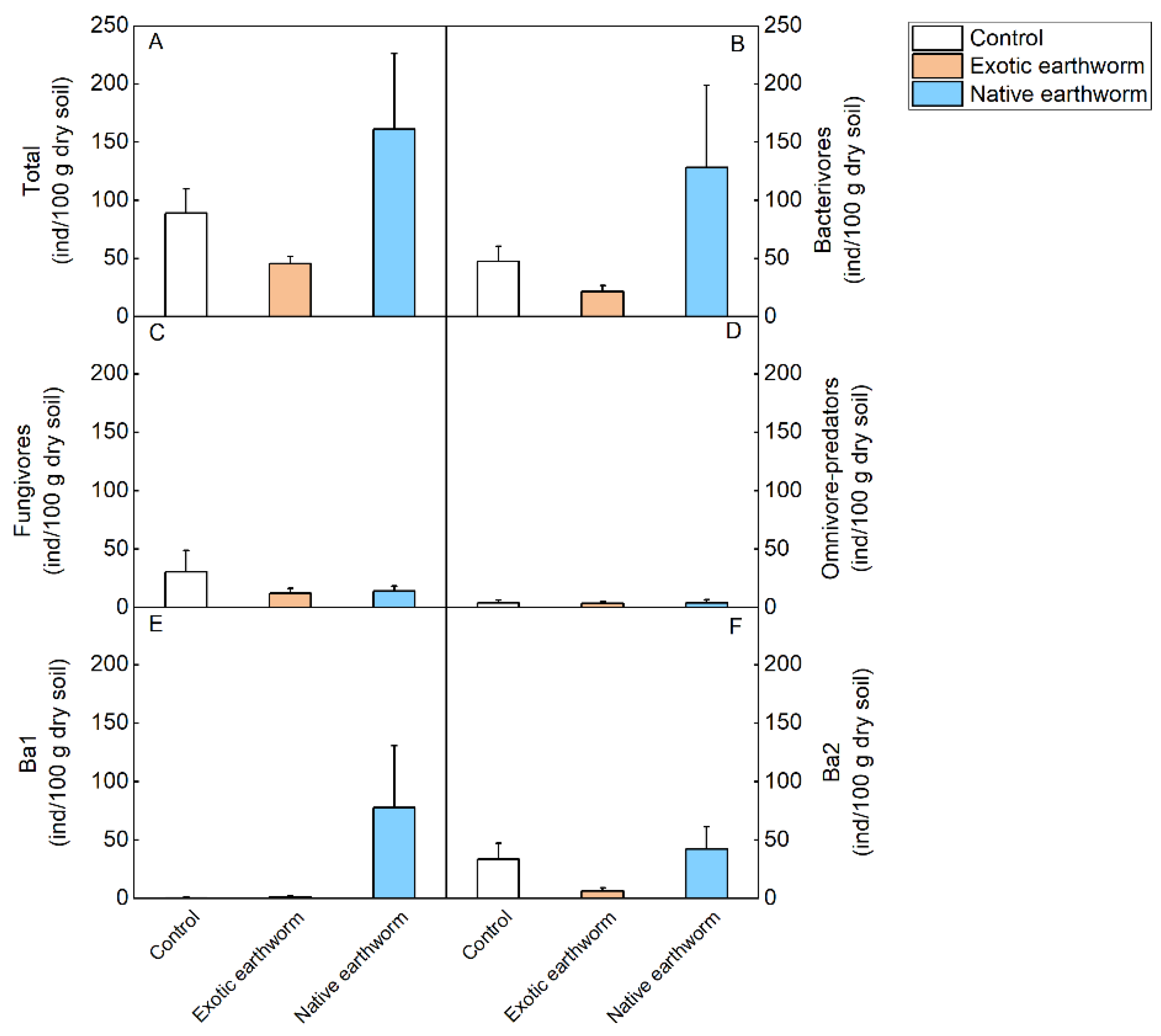 Forests 13 01924 g003
