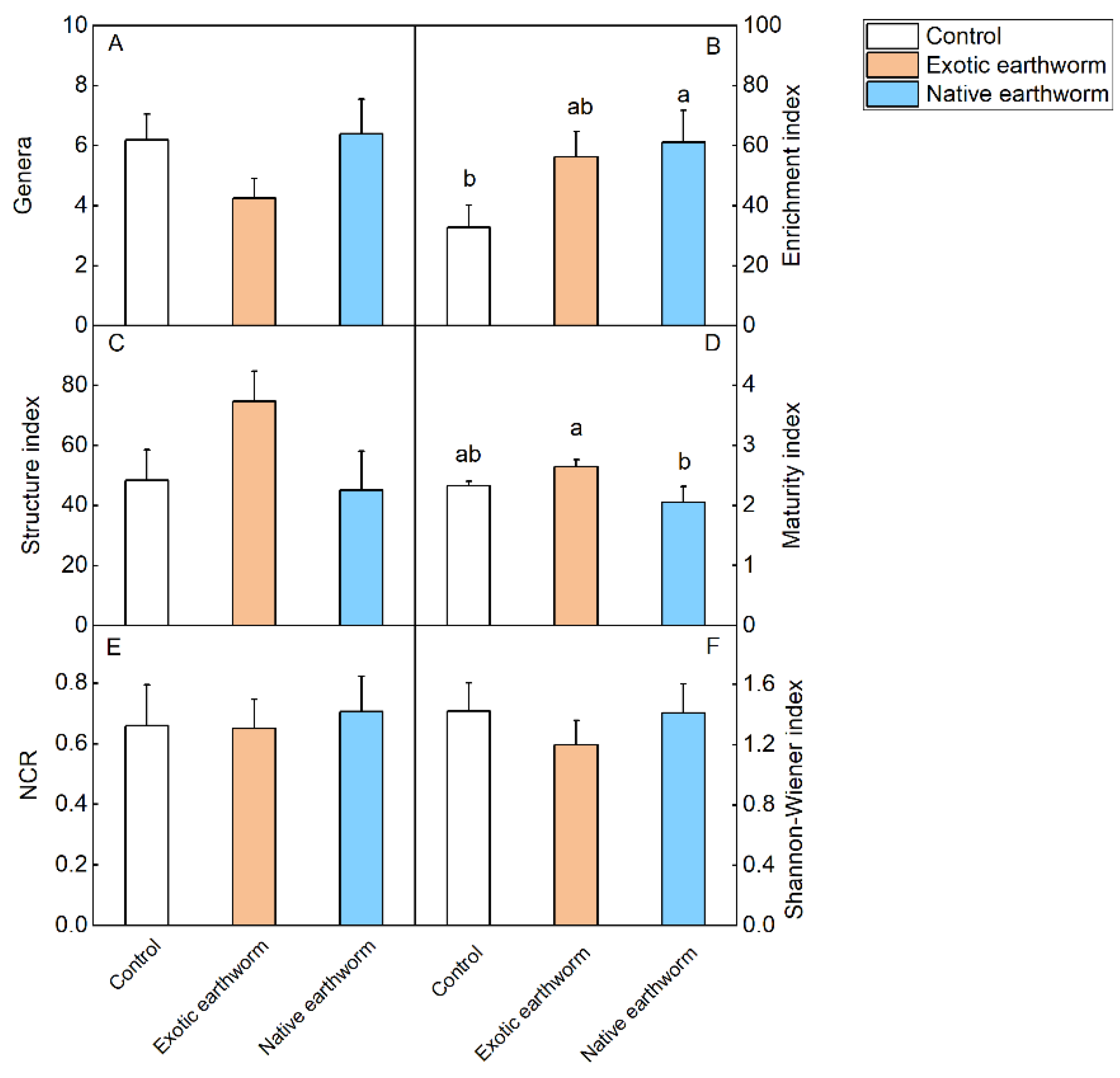 Forests 13 01924 g004