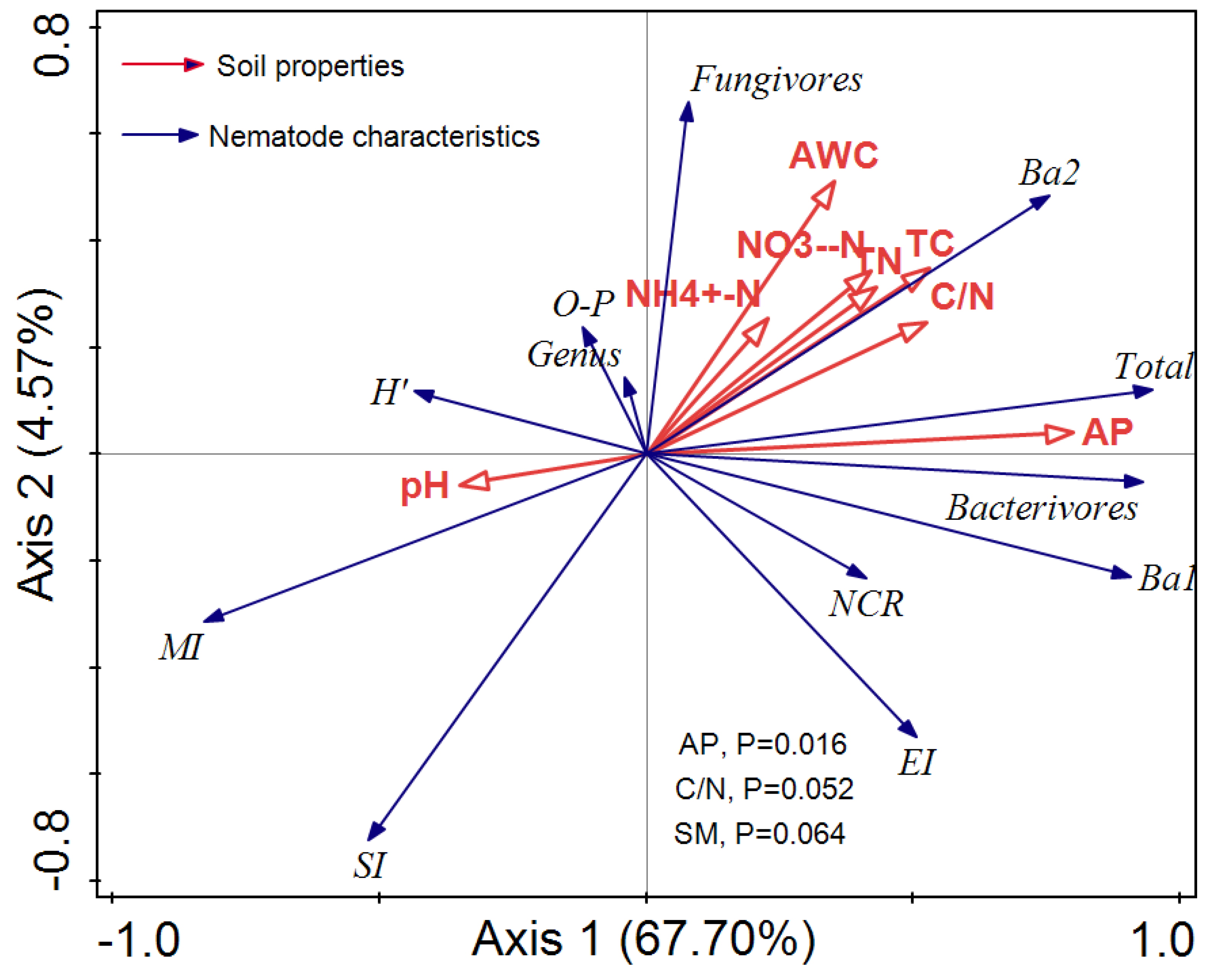 Forests 13 01924 g005