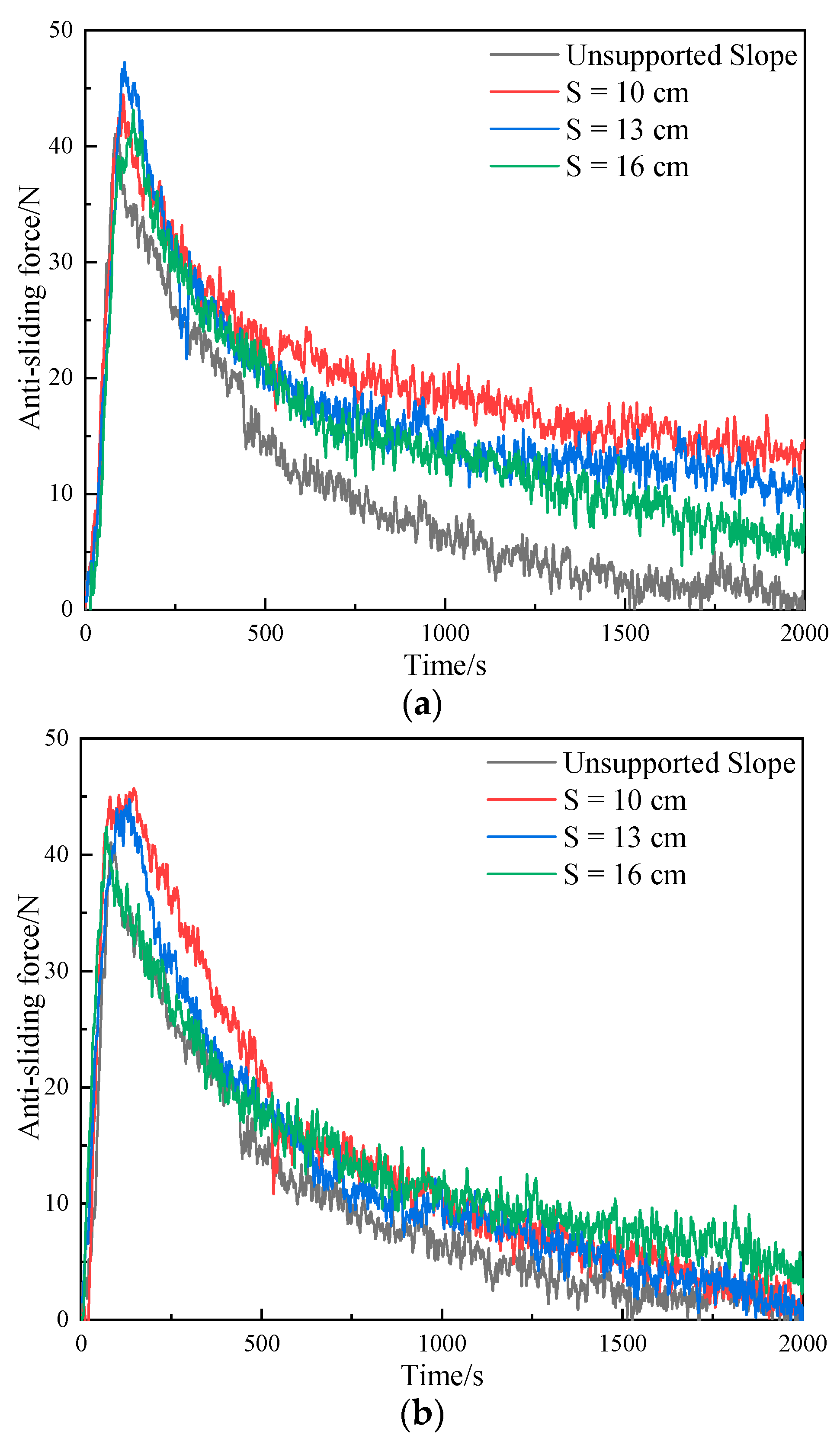 Forests 13 01925 g008 Forests 13 01925 g008