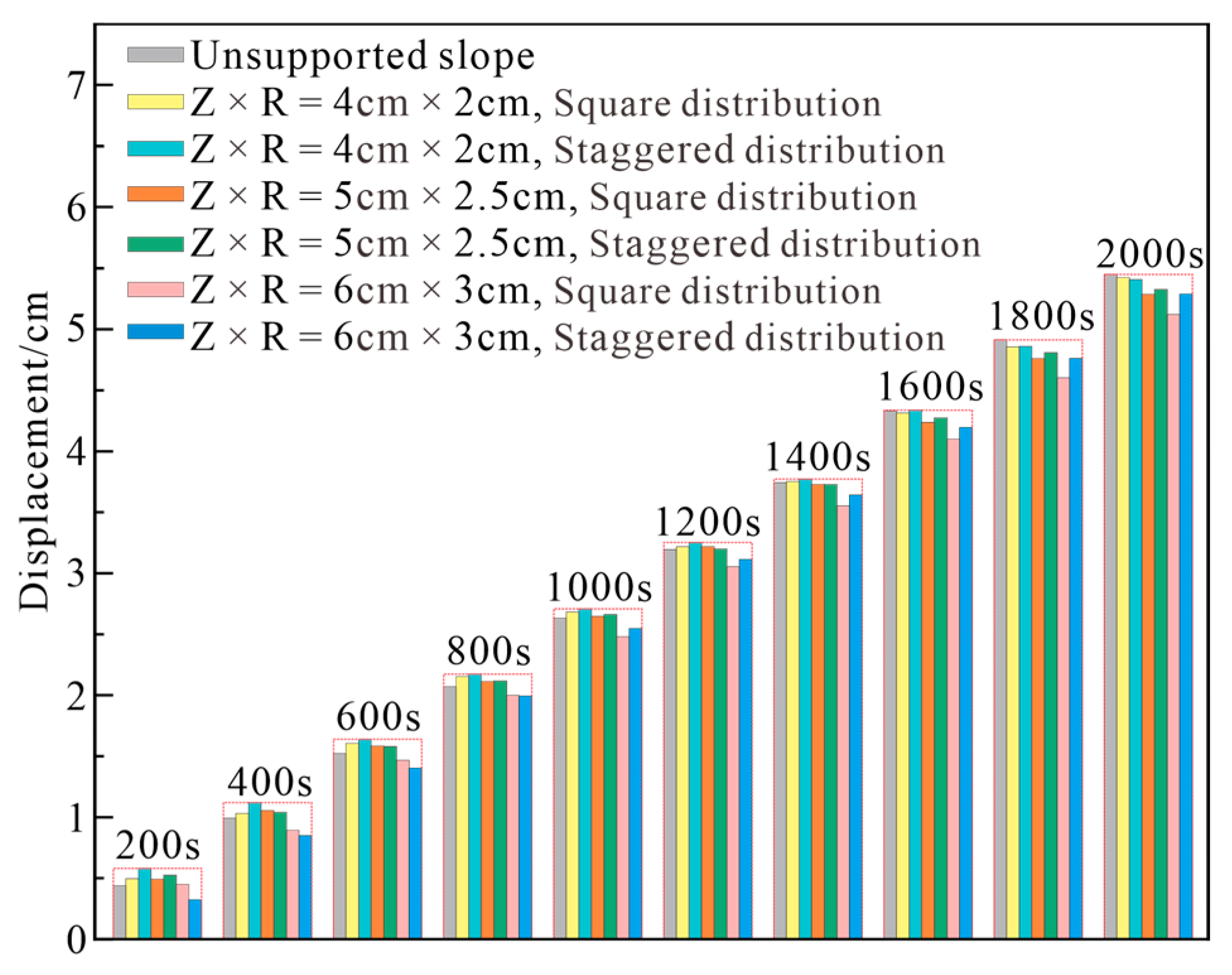 Forests 13 01925 g011 Forests 13 01925 g011