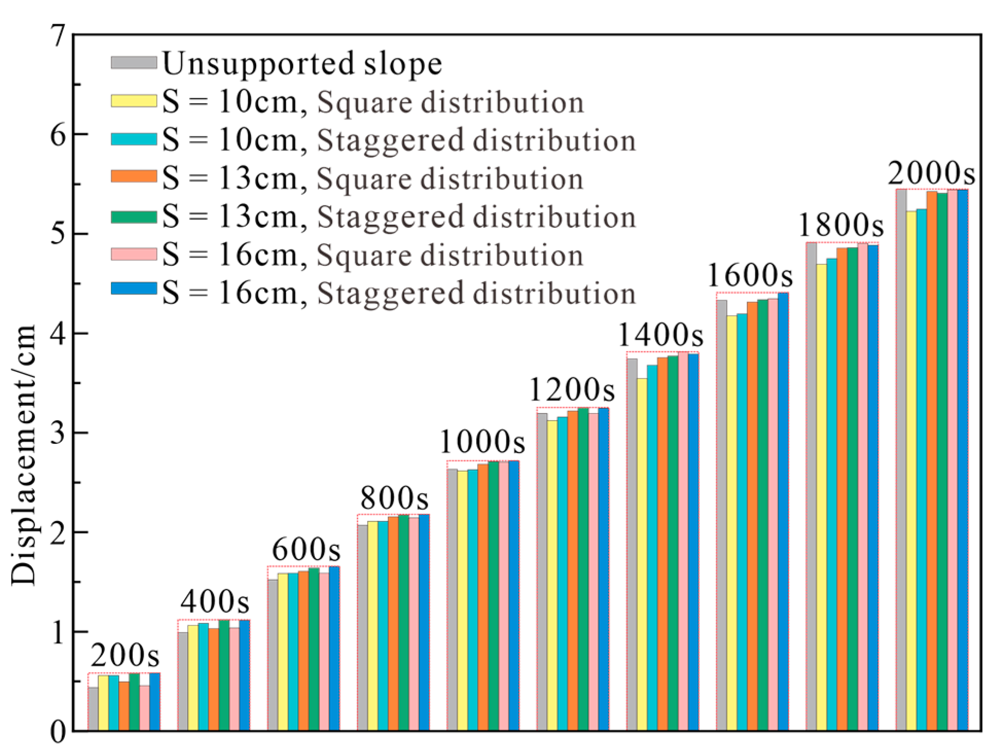 Forests 13 01925 g012 Forests 13 01925 g012