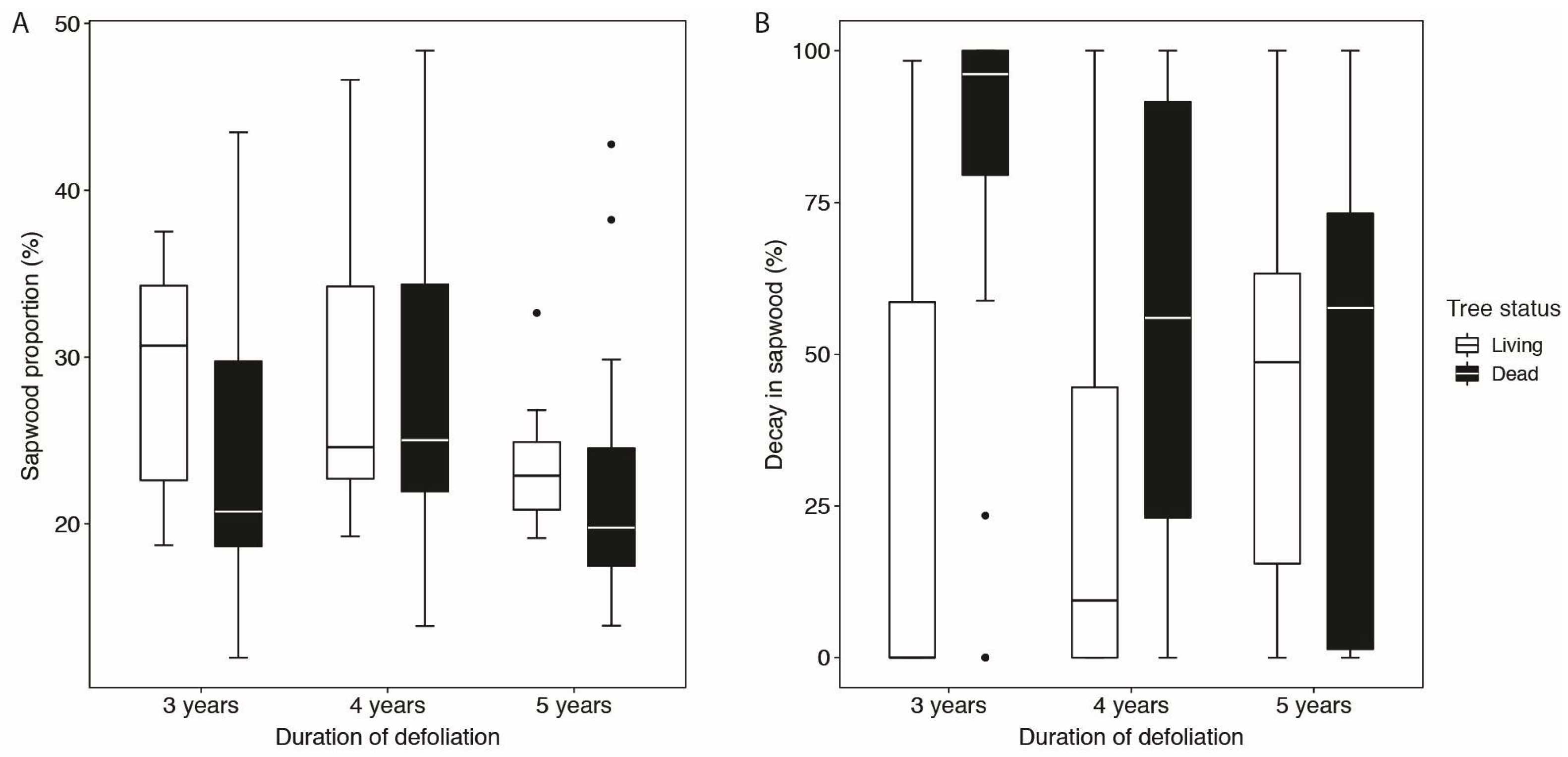 Forests 13 01926 g001 Forests 13 01926 g001