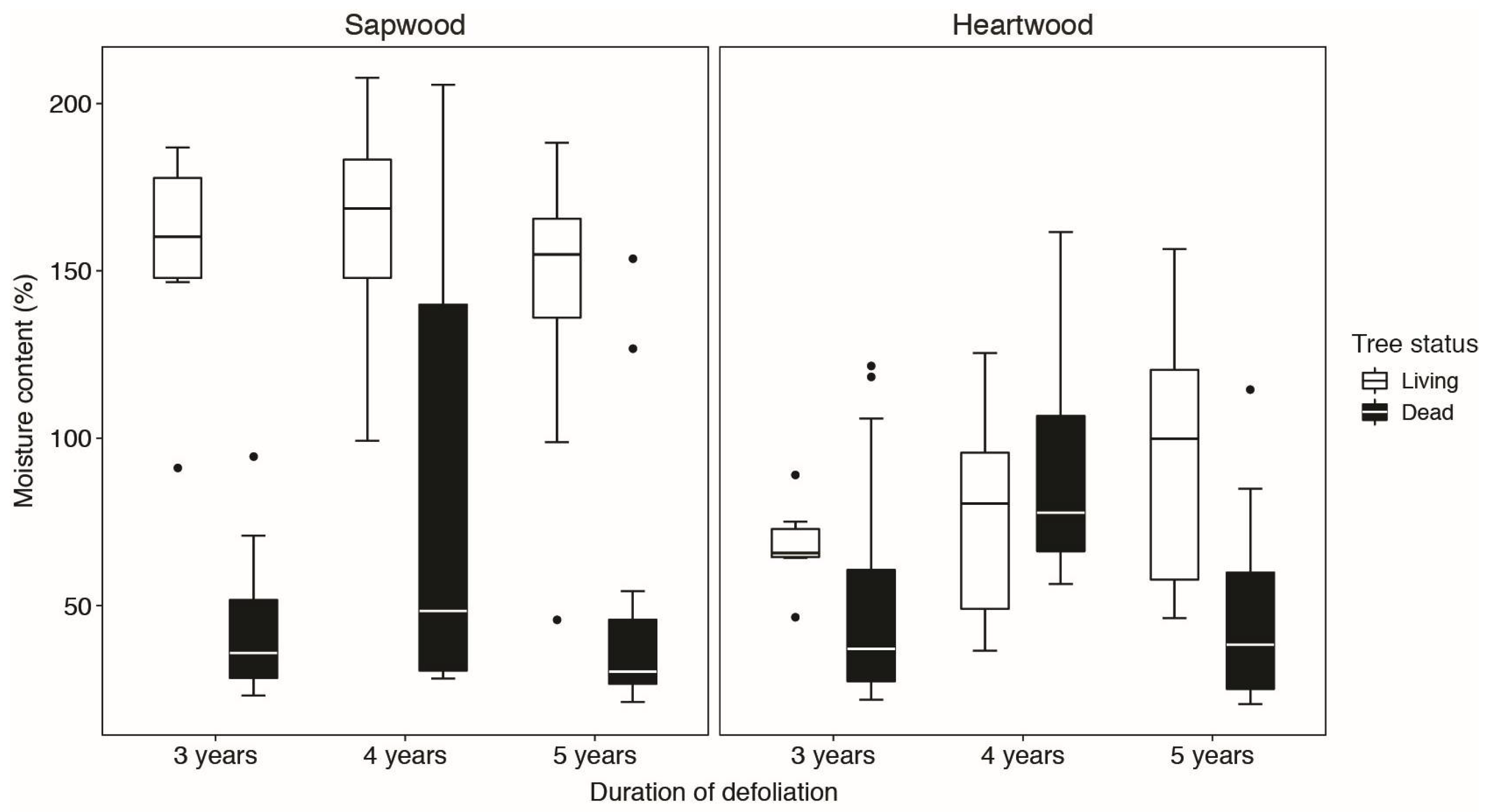 Forests 13 01926 g002 Forests 13 01926 g002