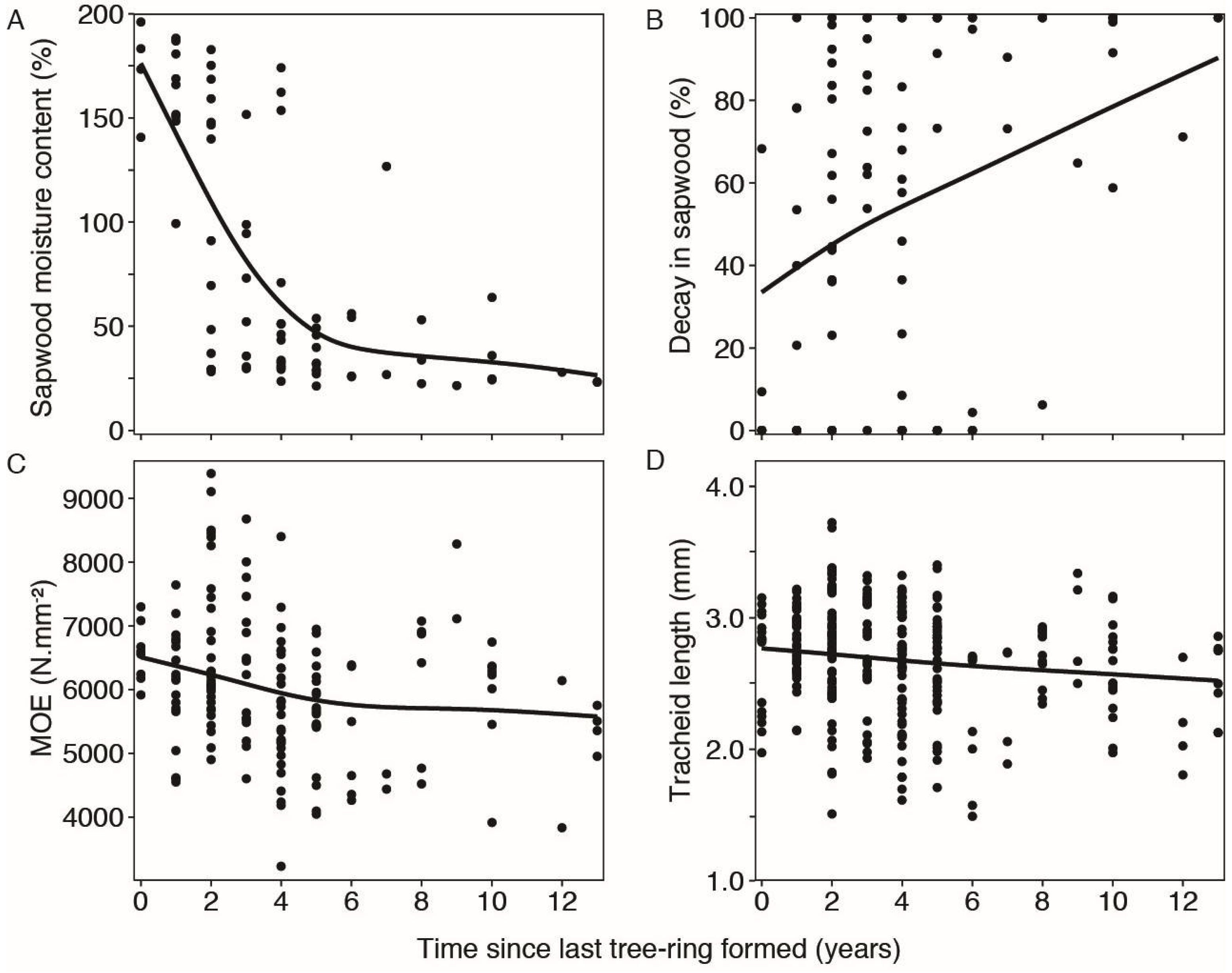 Forests 13 01926 g005 Forests 13 01926 g005