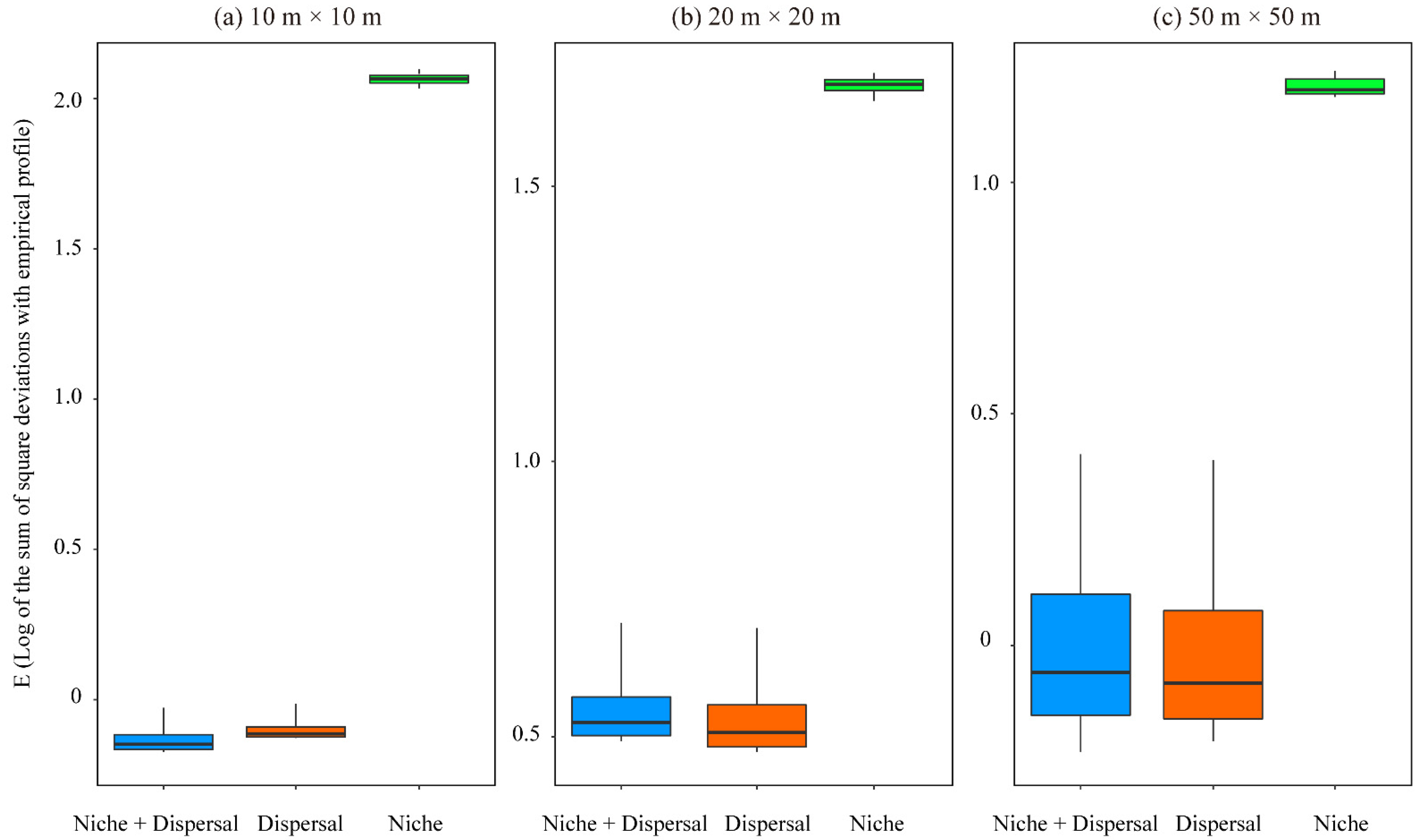 Forests 13 01930 g002