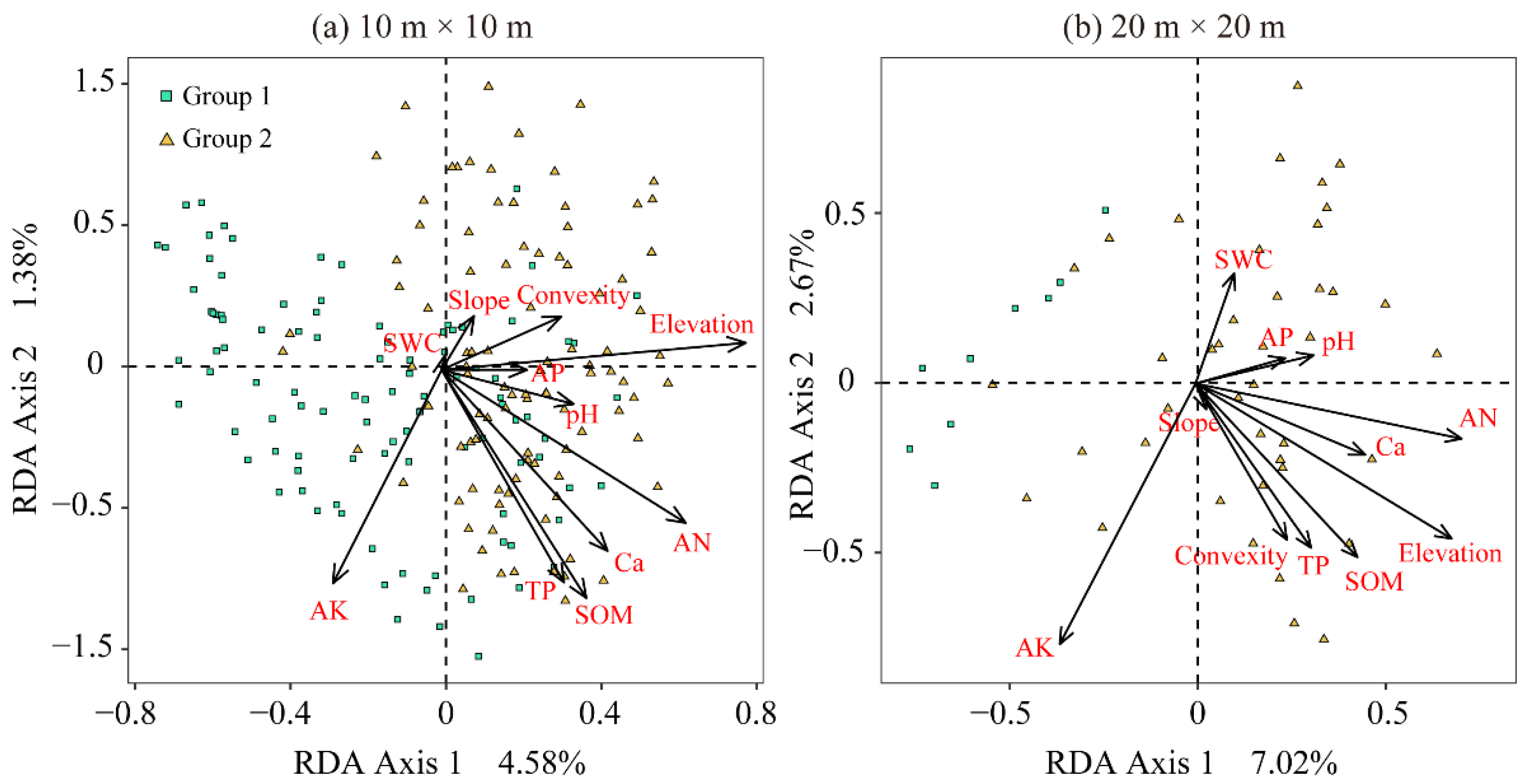 Forests 13 01930 g0a1