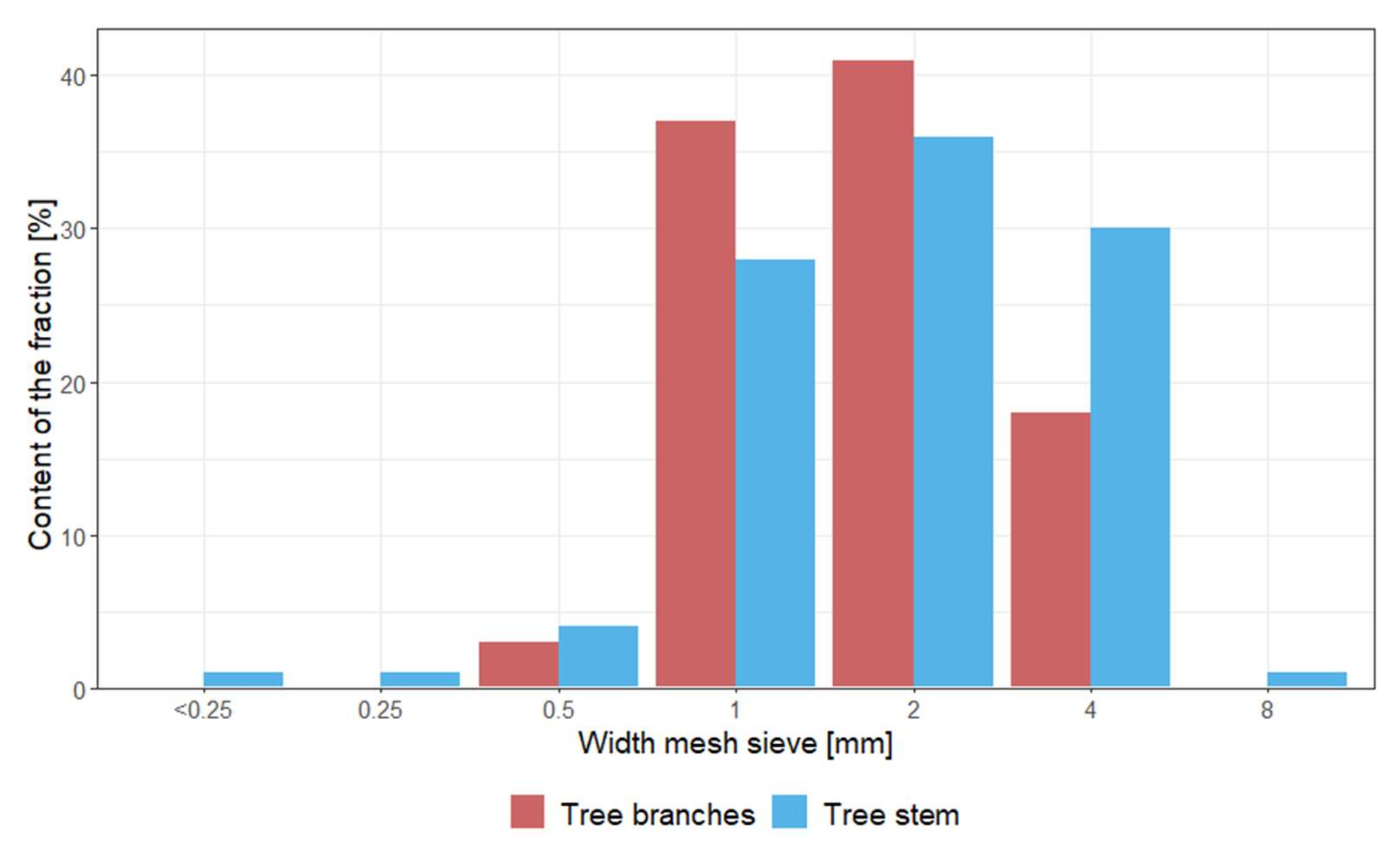Forests 13 01933 g002 Forests 13 01933 g002