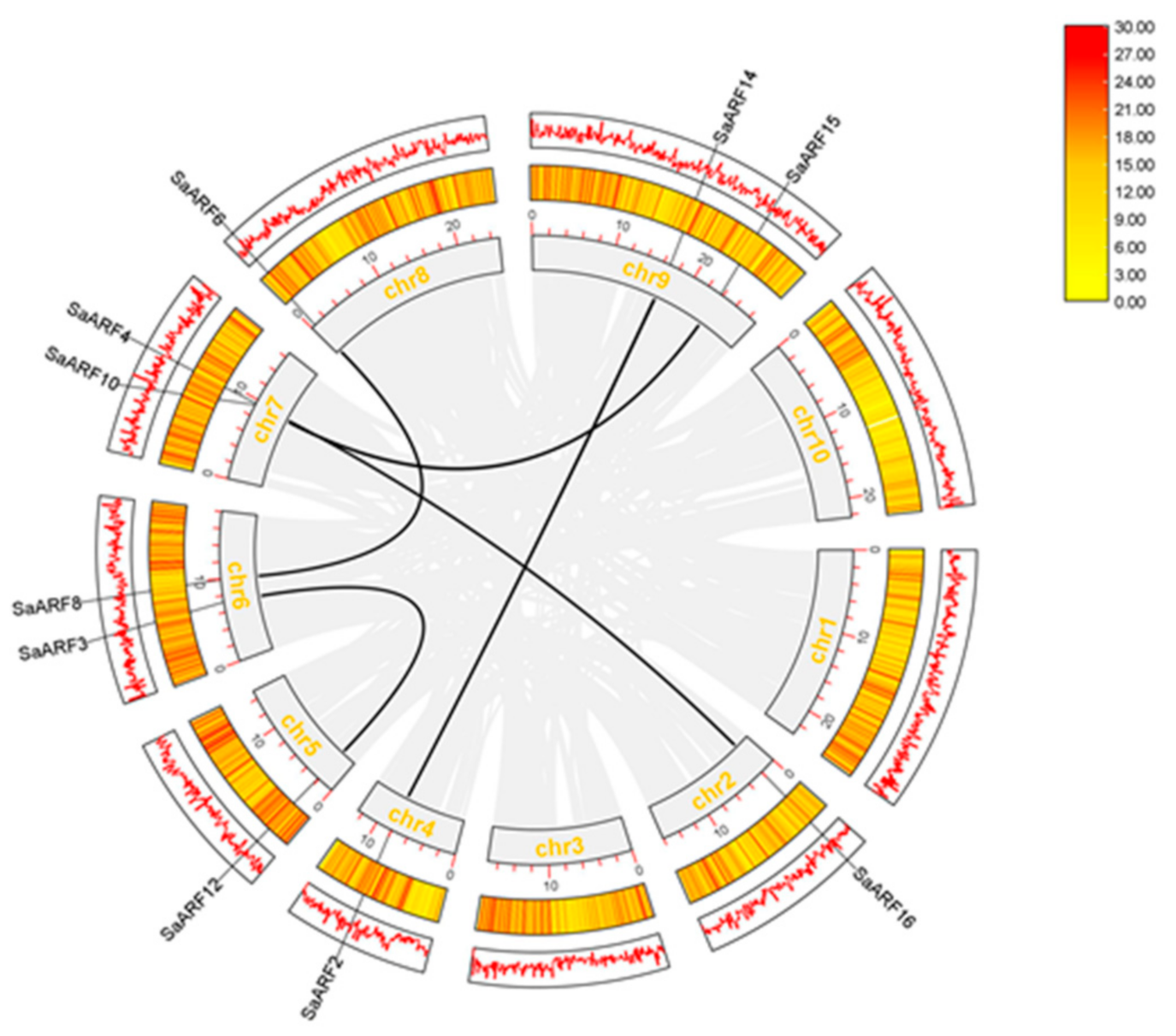 Forests 13 01934 g007