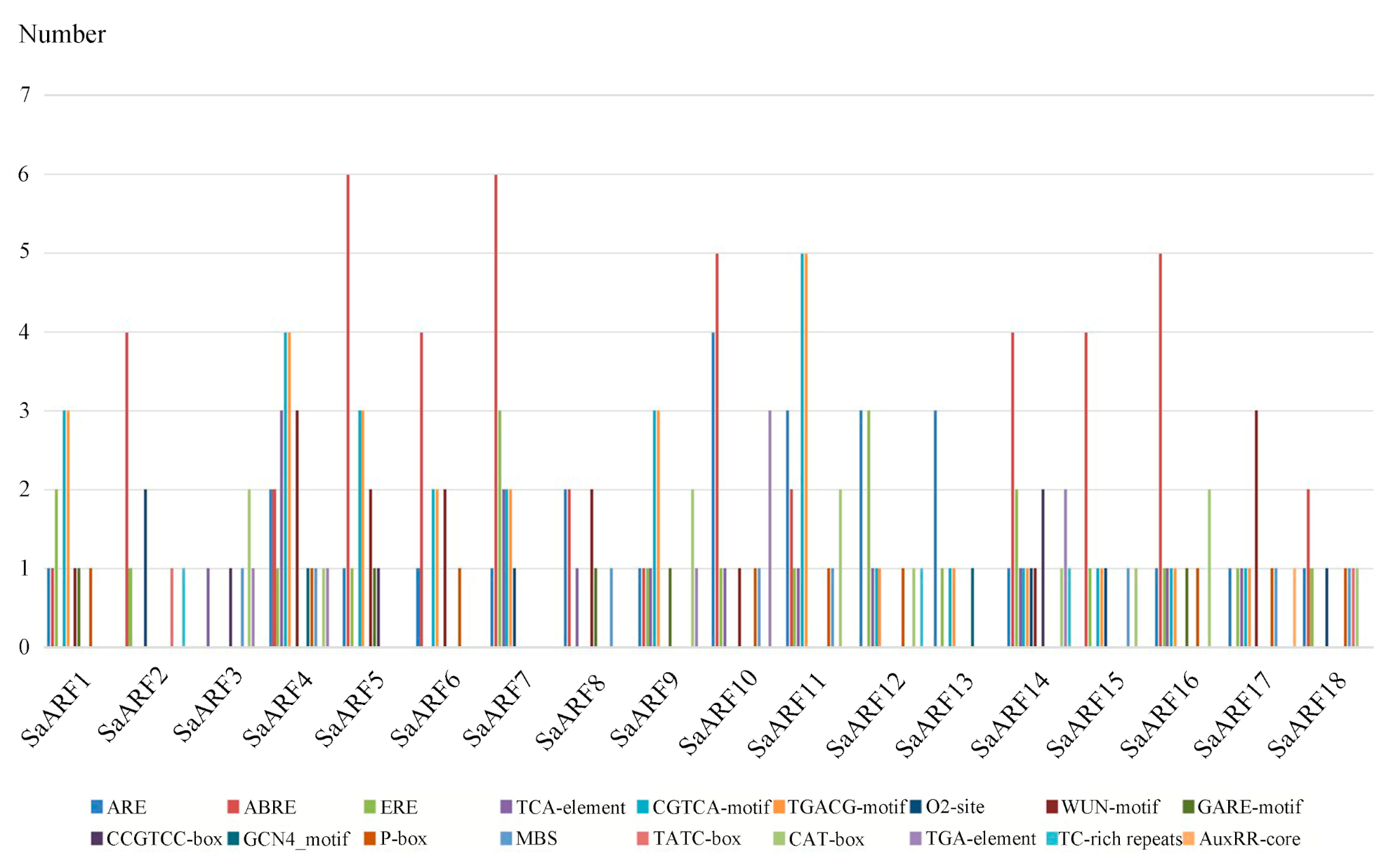 Forests 13 01934 g009