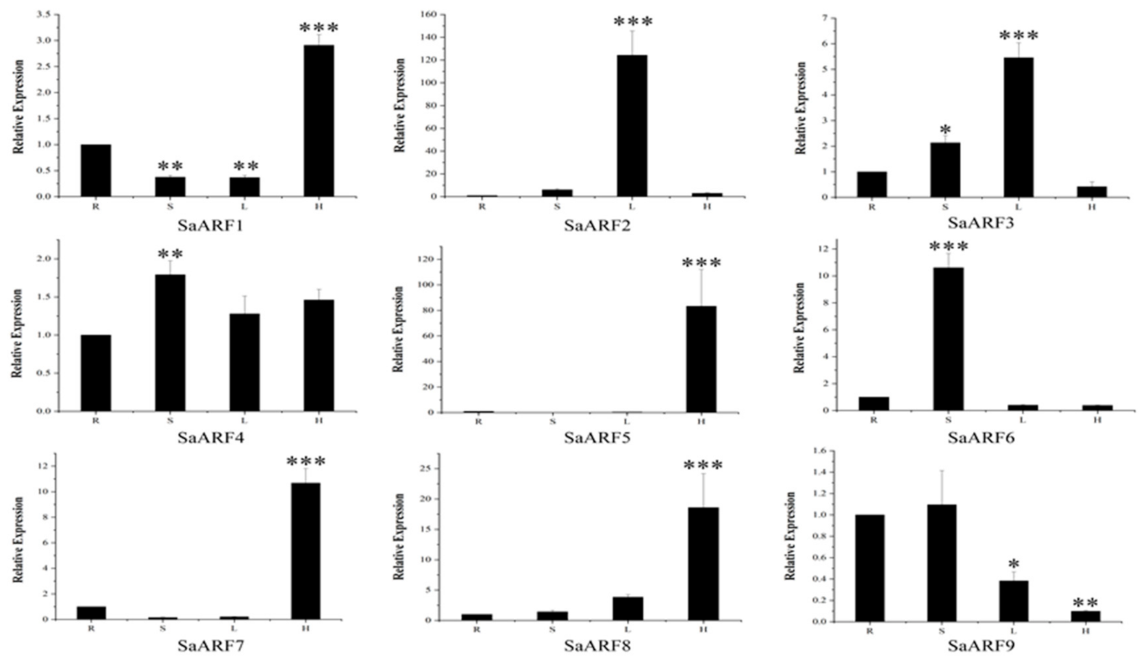 Forests 13 01934 g010a
