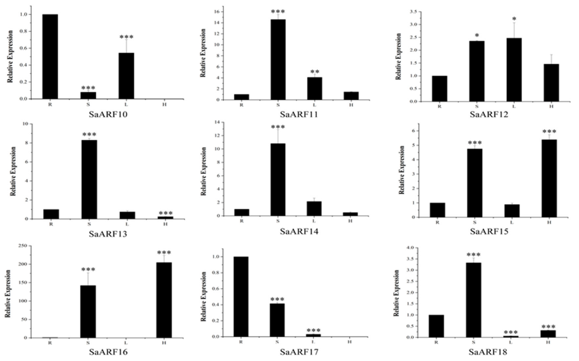 Forests 13 01934 g010b