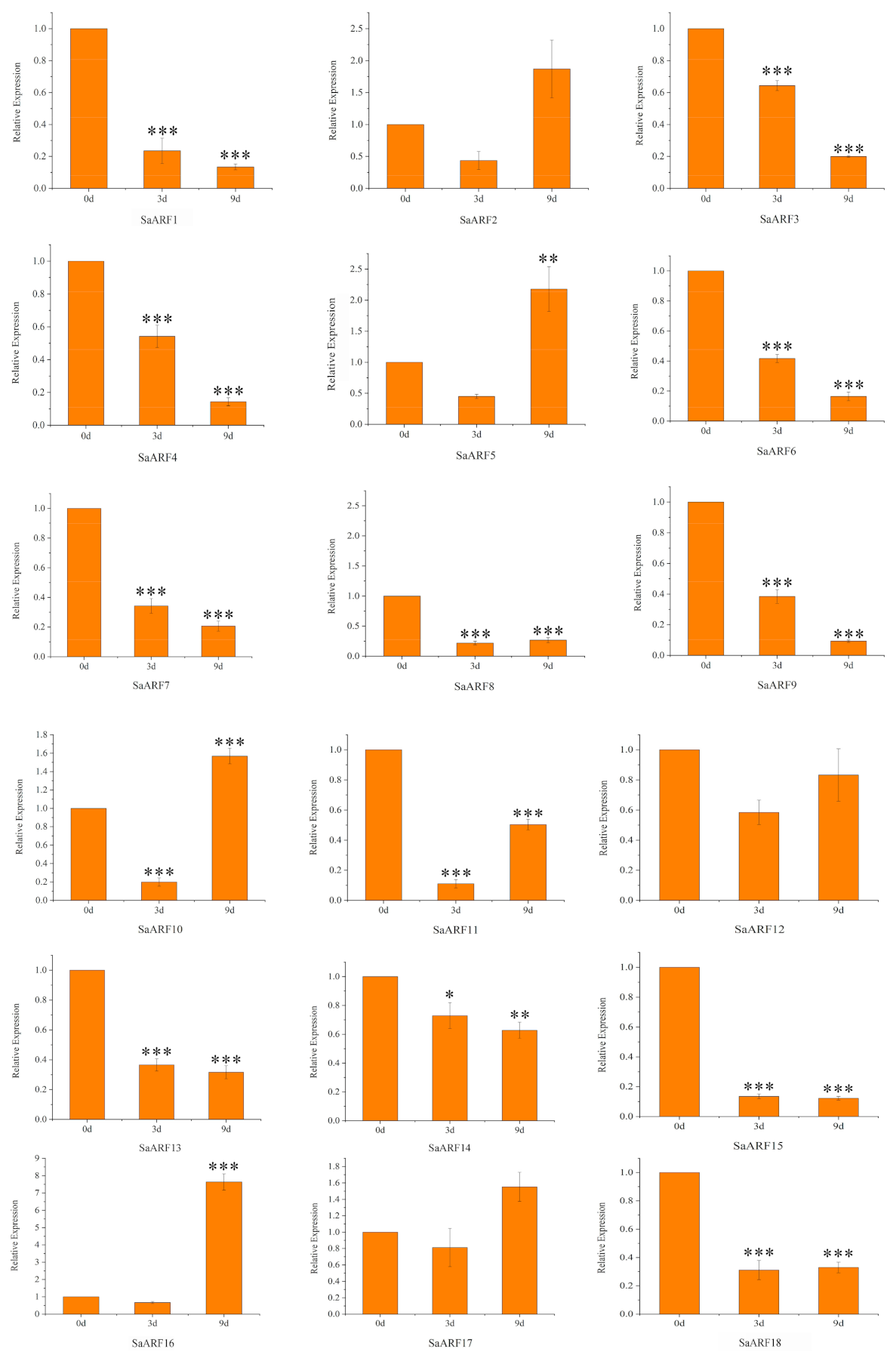 Forests 13 01934 g011