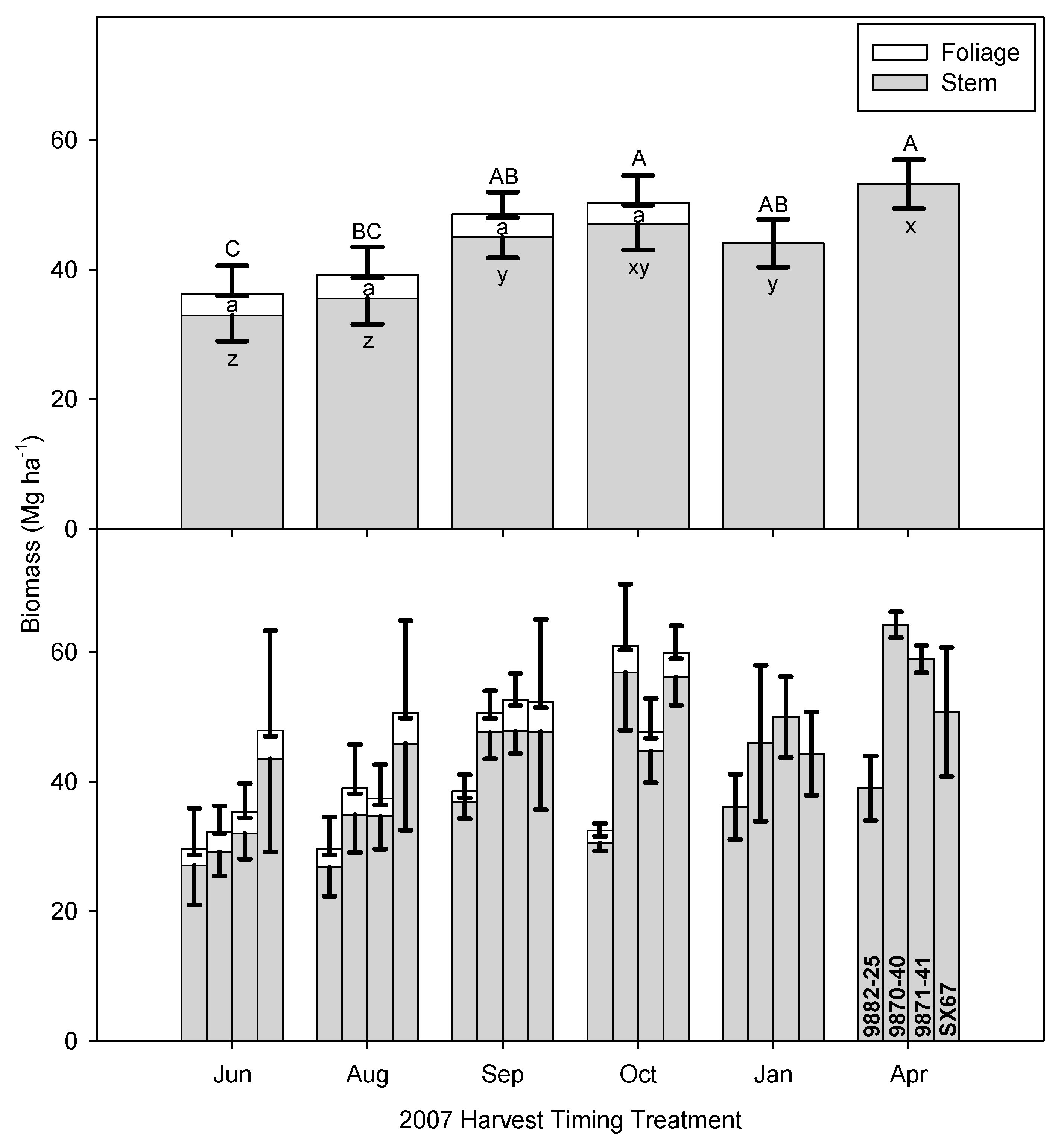 Forests 13 01936 g002