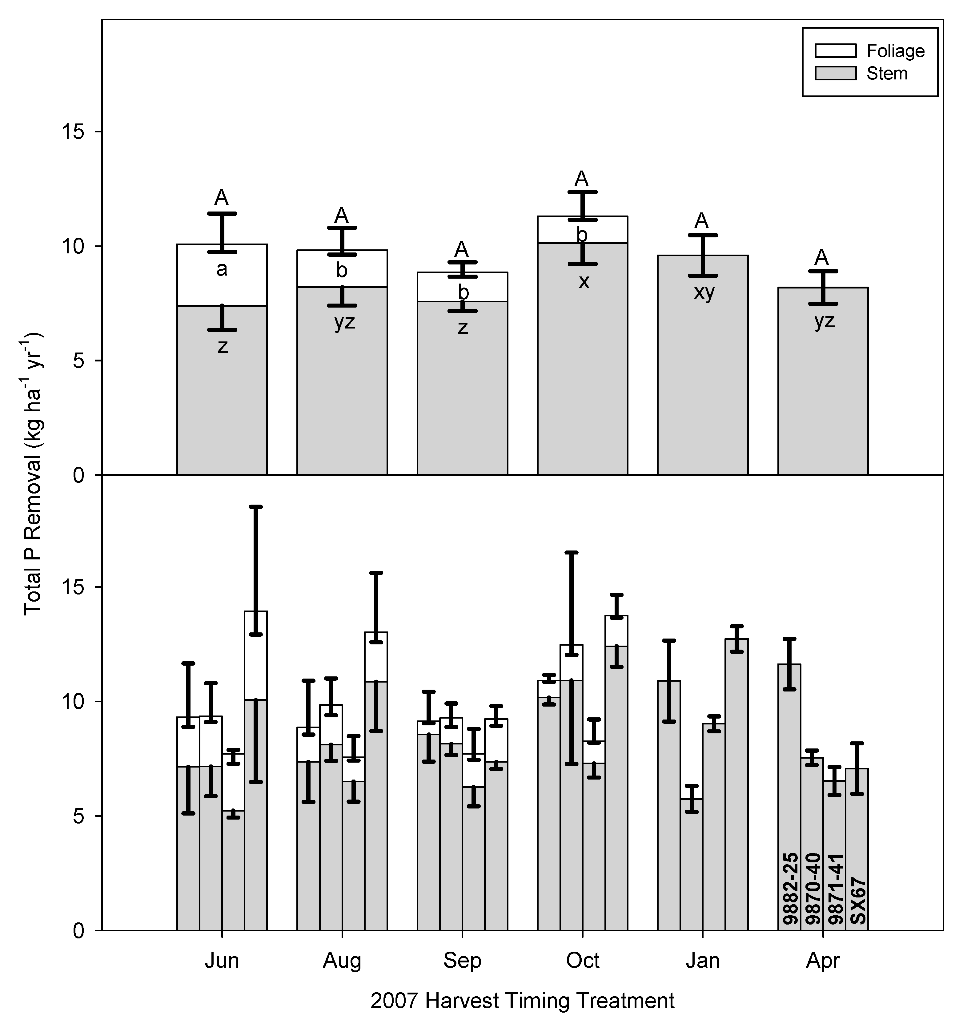 Forests 13 01936 g004