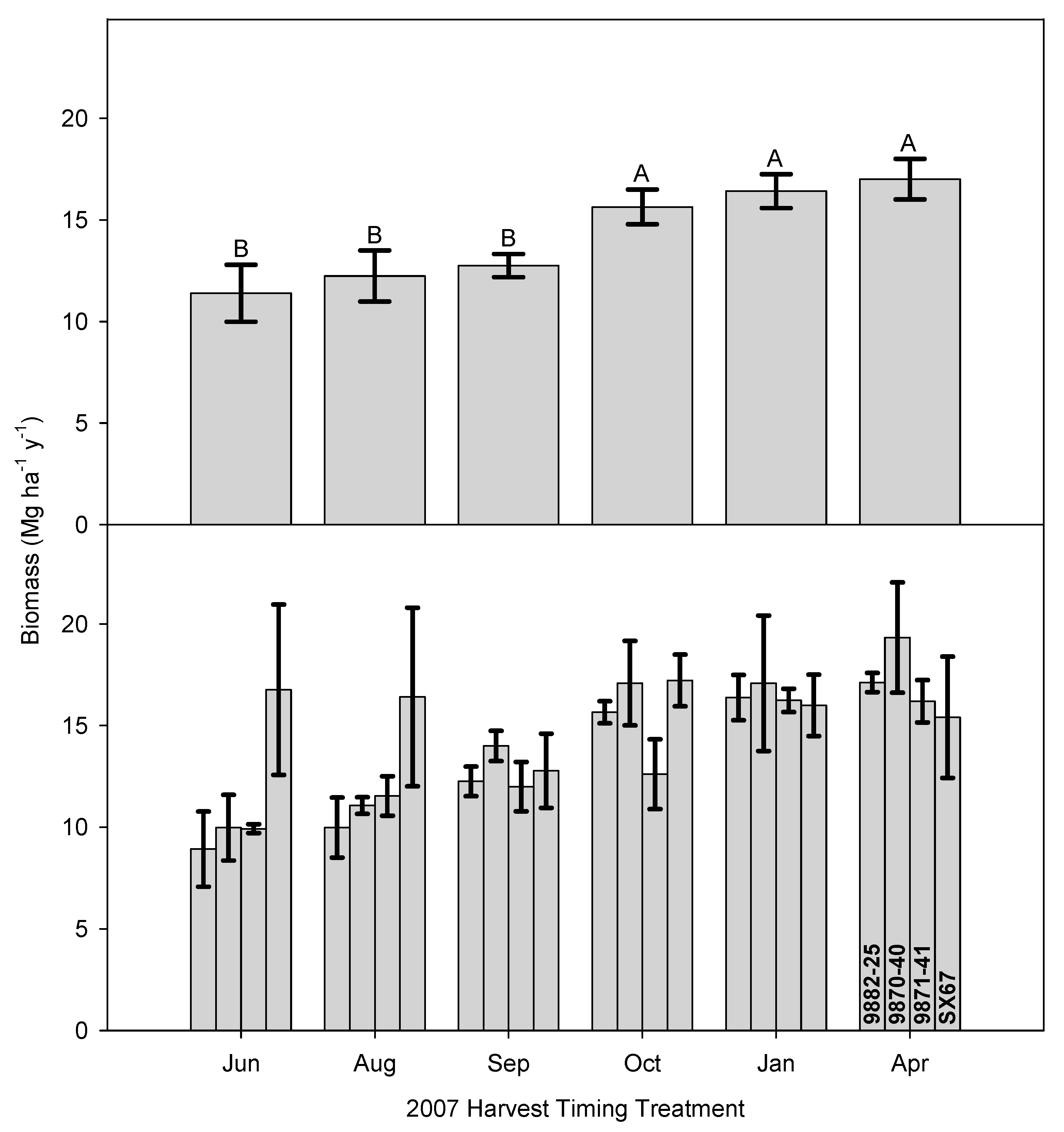 Forests 13 01936 g006