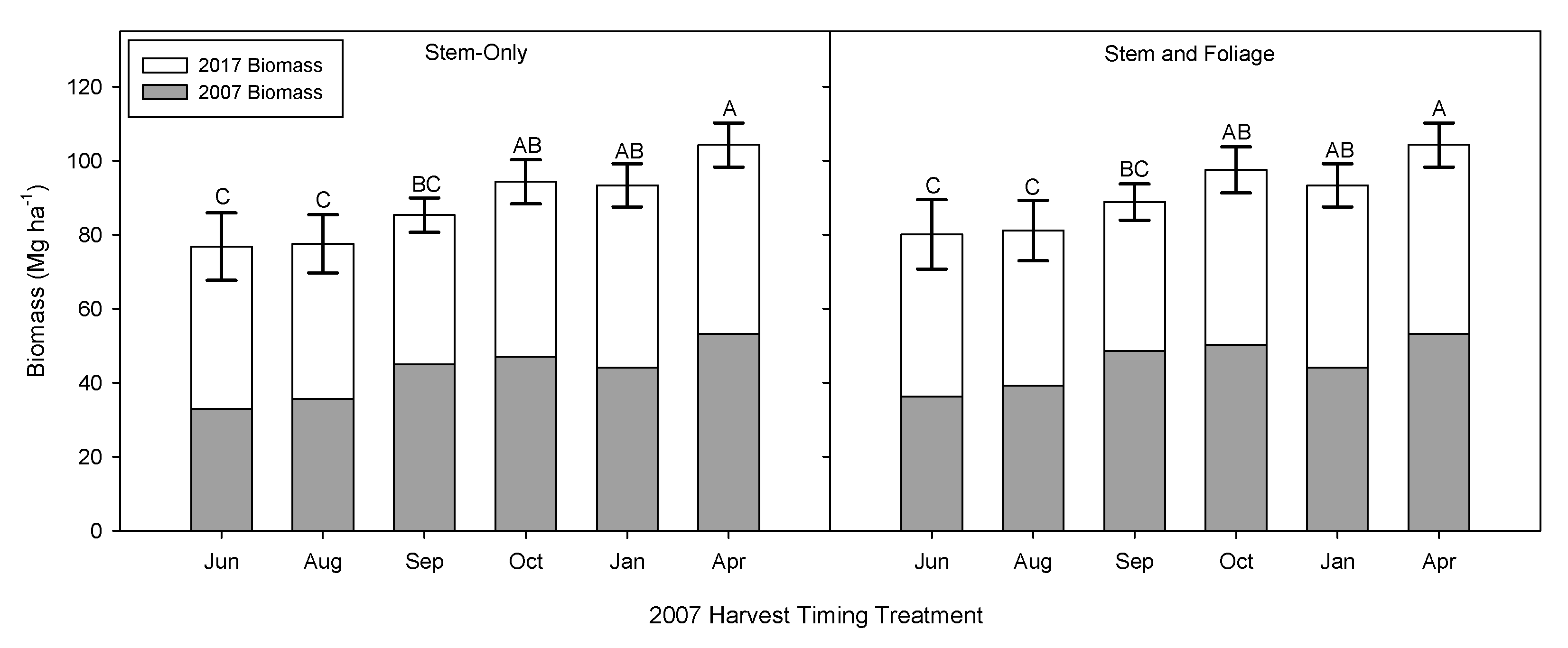 Forests 13 01936 g007