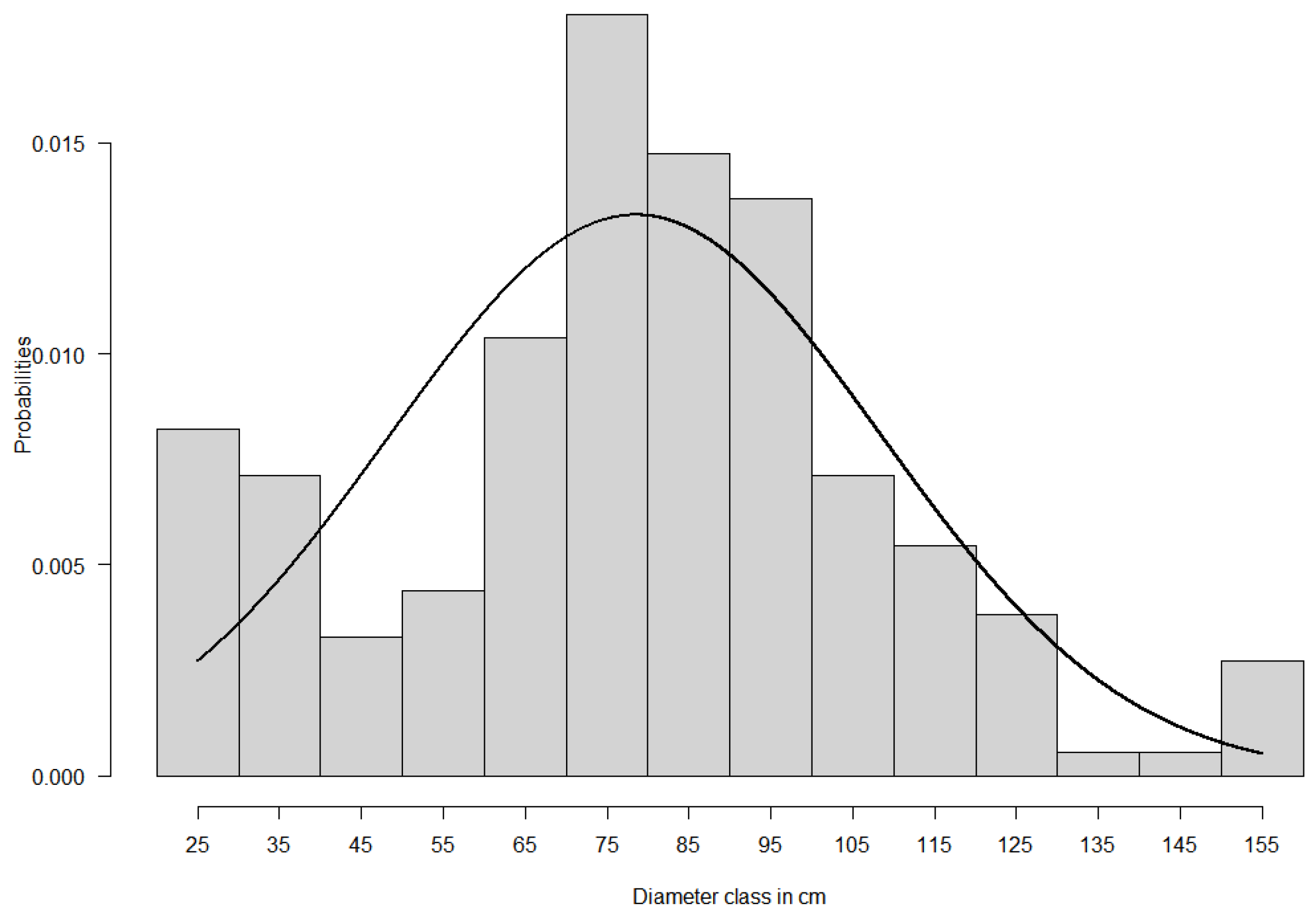 Forests 13 01937 g002