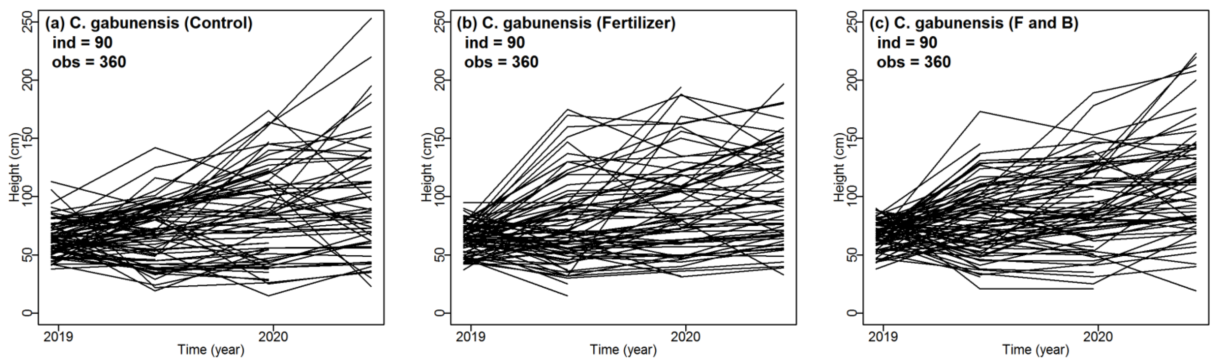 Forests 13 01937 g003