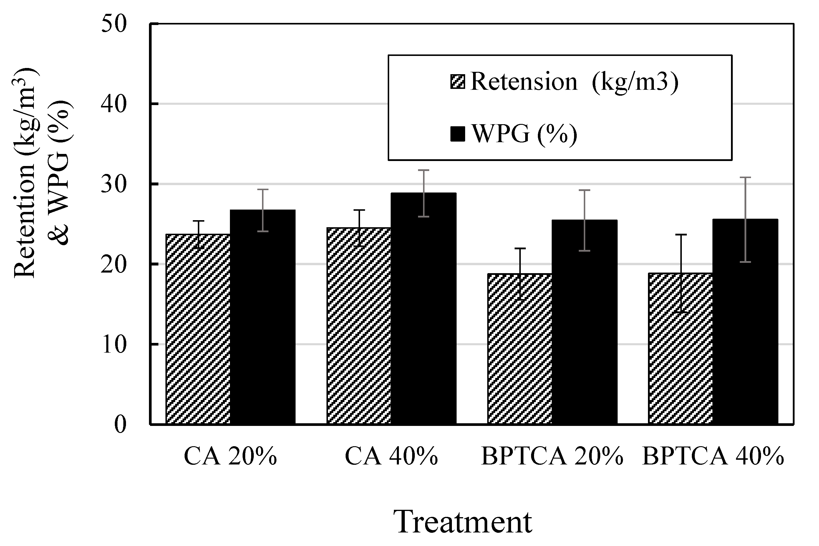 Forests 13 01938 g001 Forests 13 01938 g001