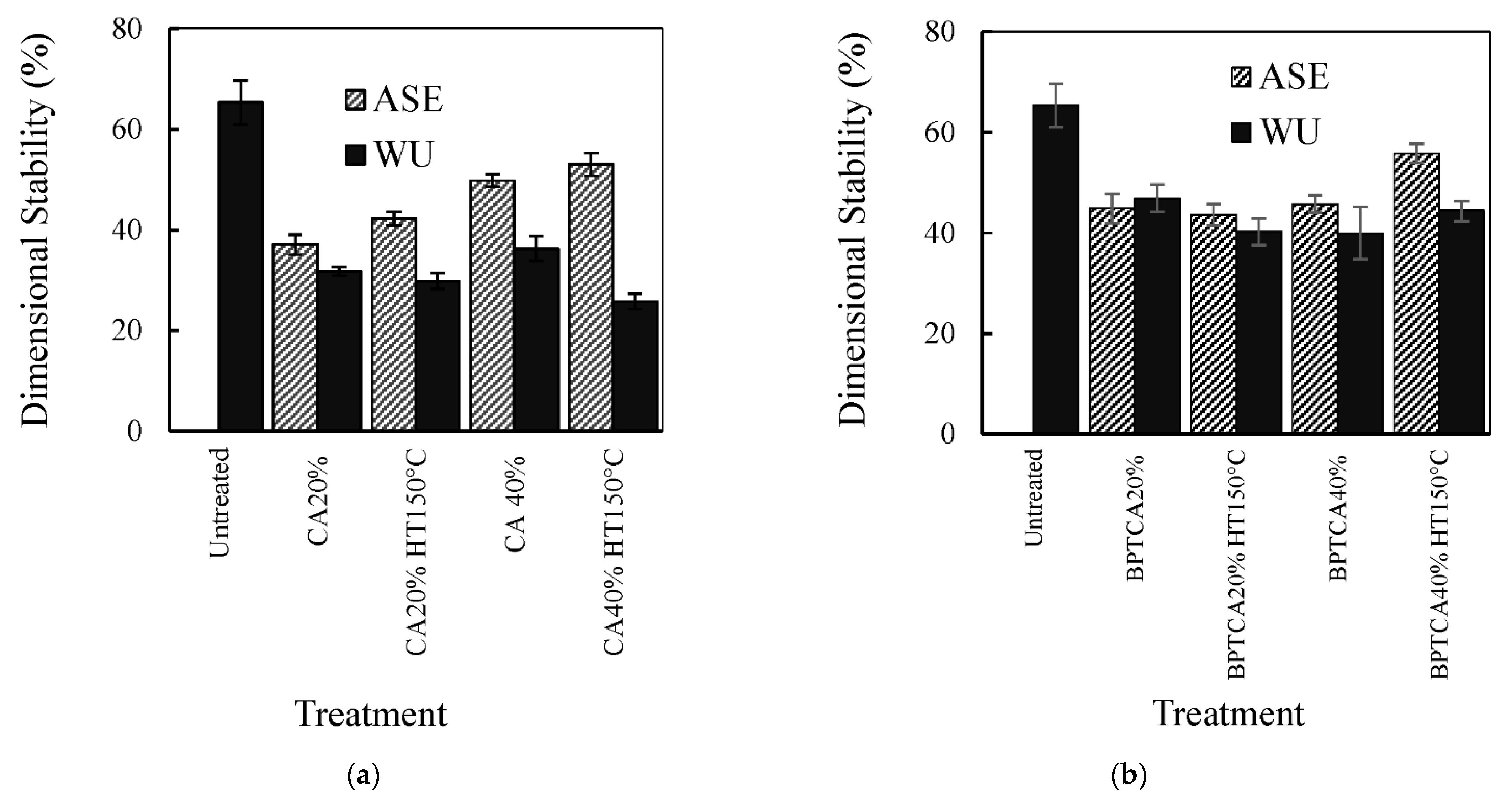 Forests 13 01938 g003 Forests 13 01938 g003