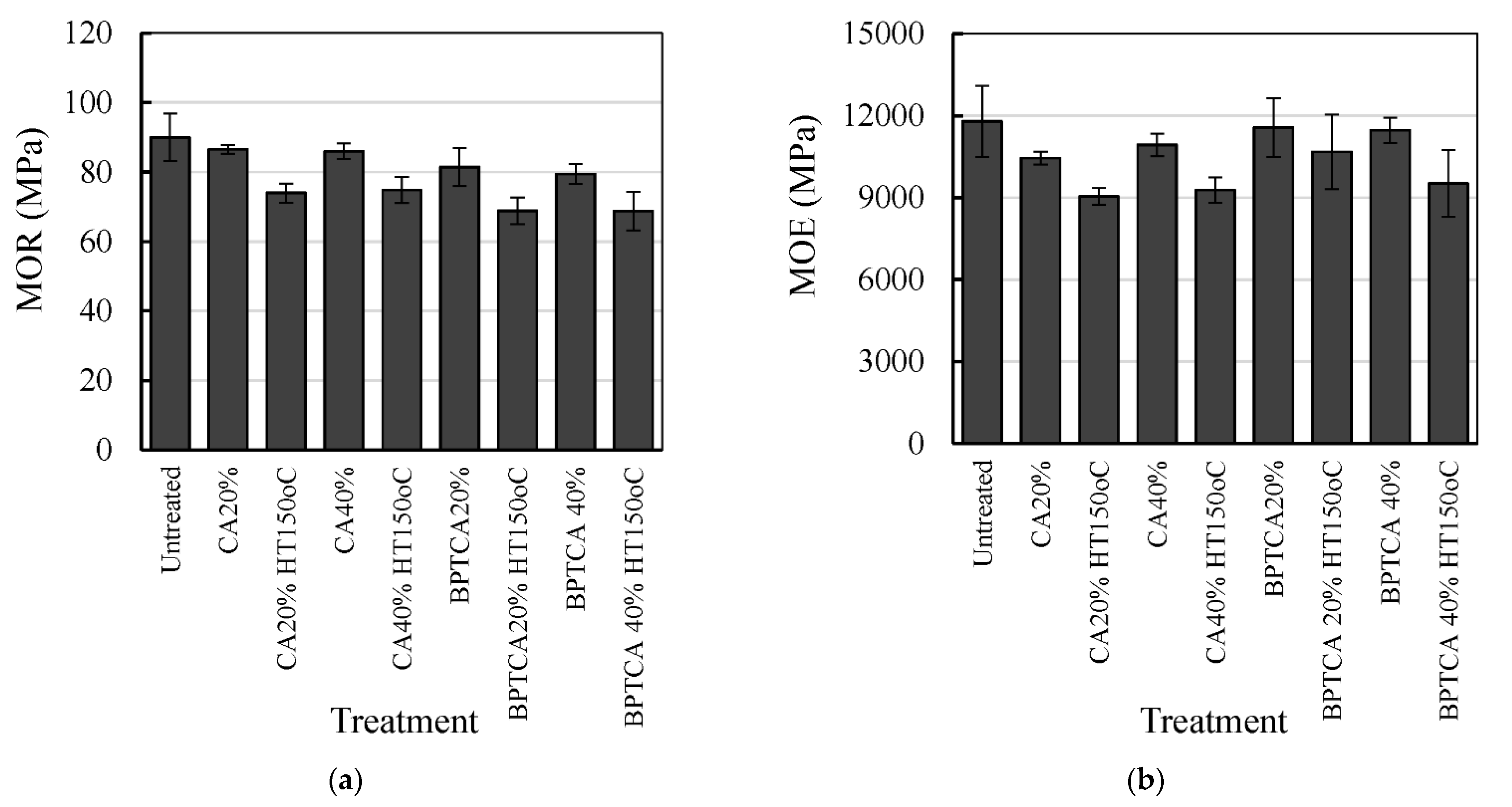 Forests 13 01938 g005 Forests 13 01938 g005