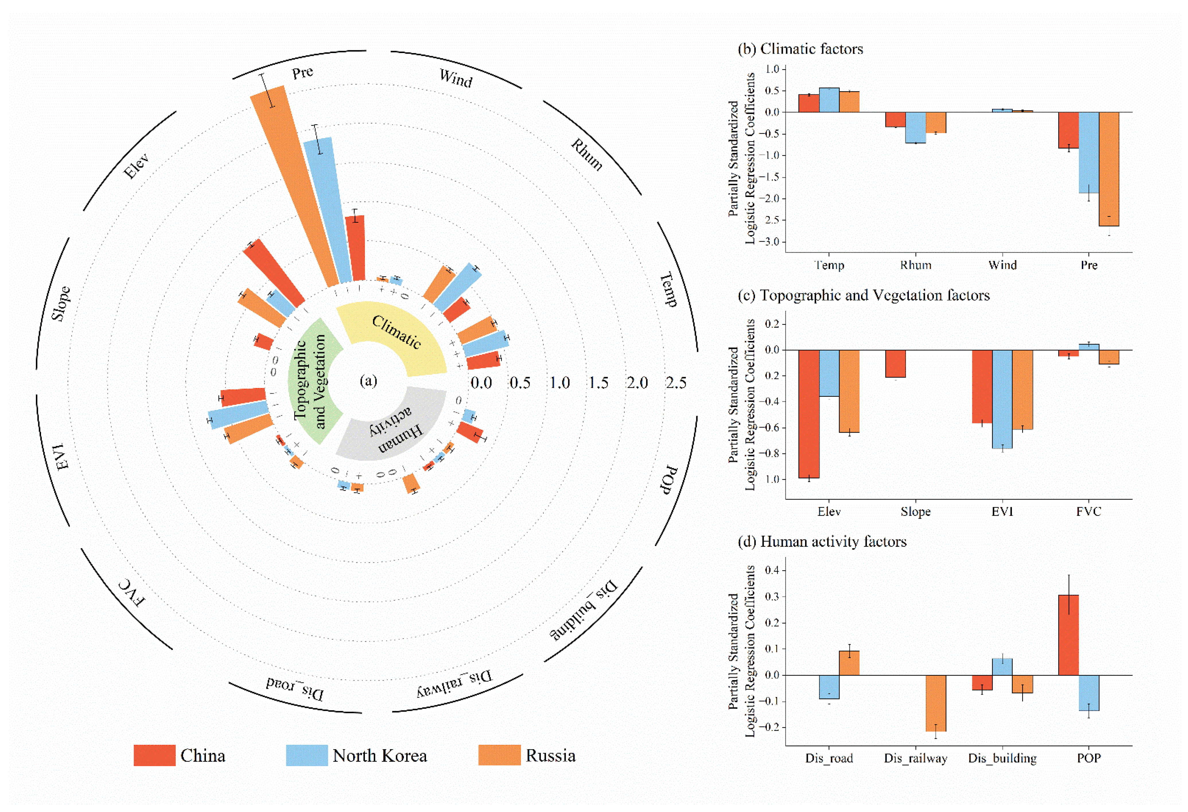 Forests 13 01939 g003 Forests 13 01939 g003