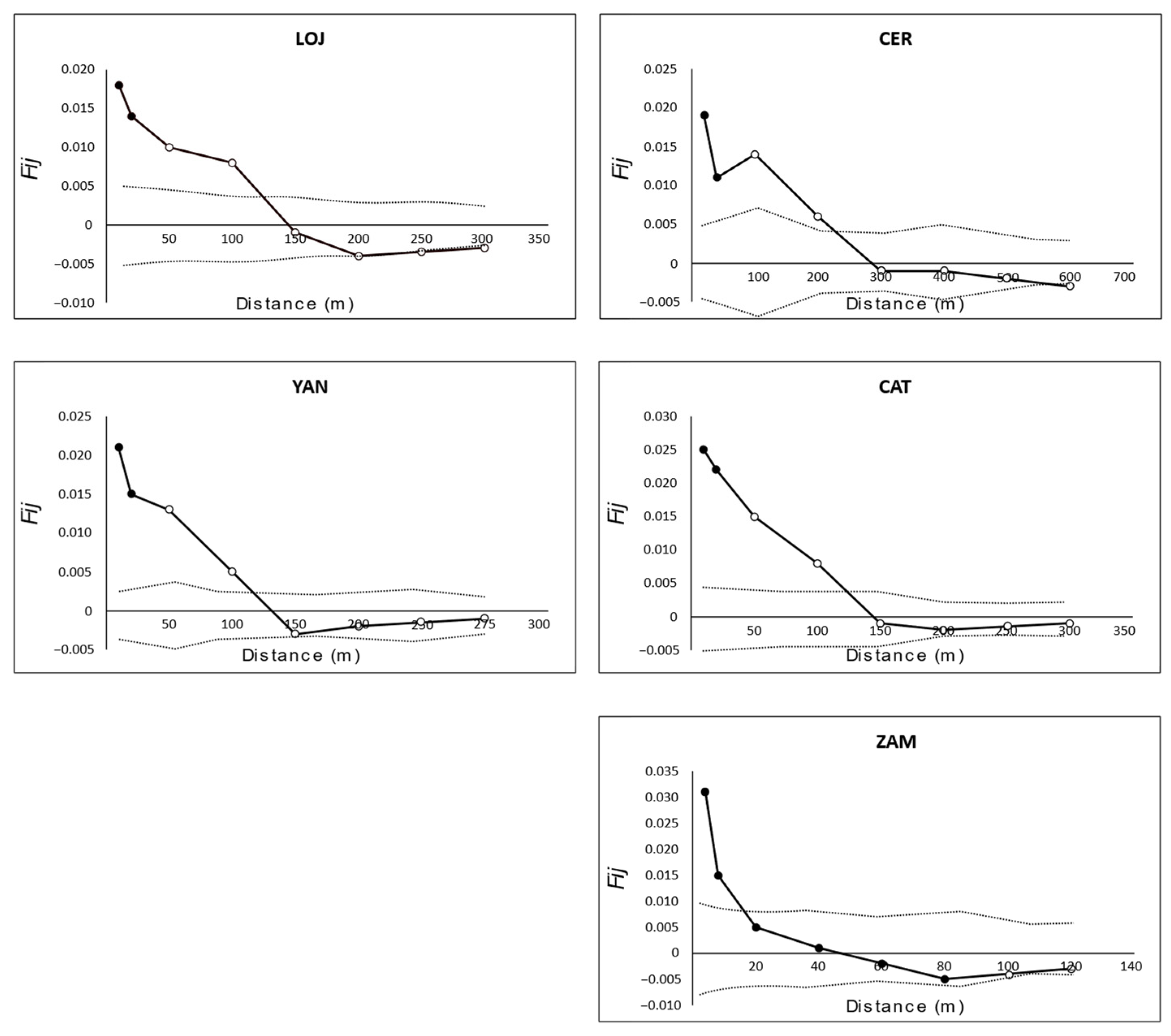Forests 13 01940 g005