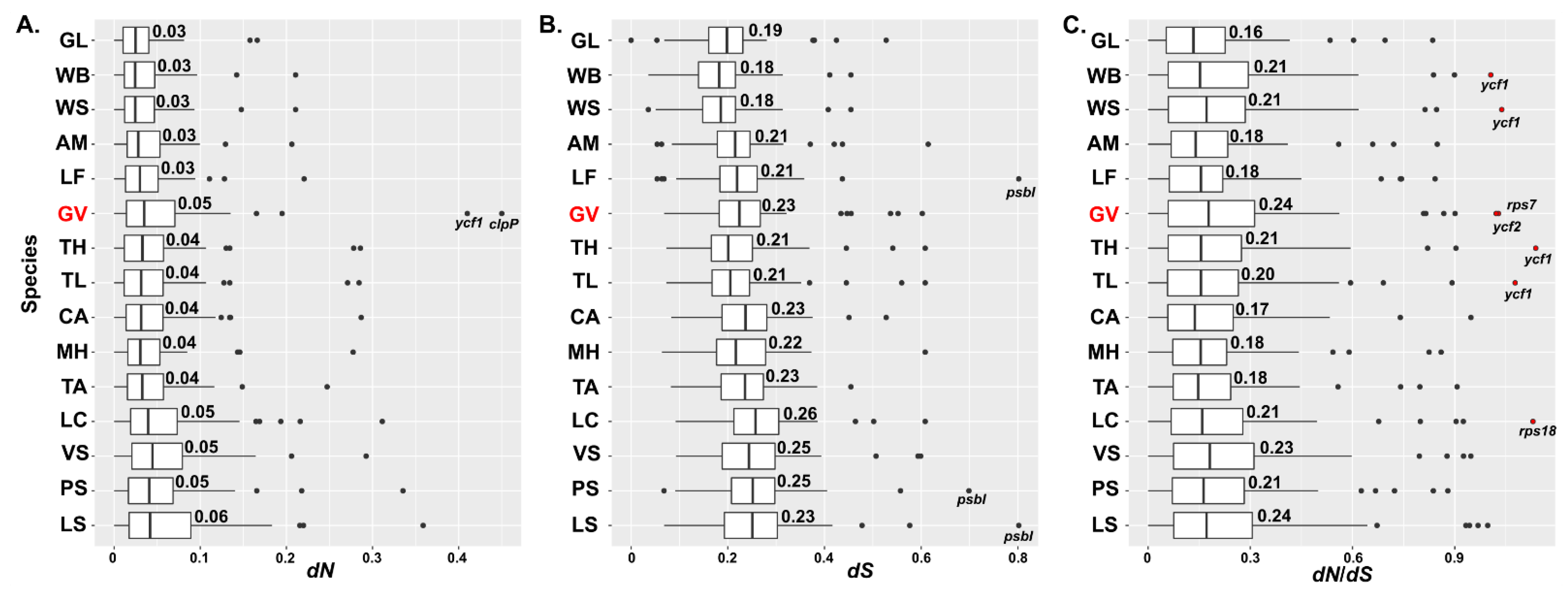 Forests 13 01942 g005