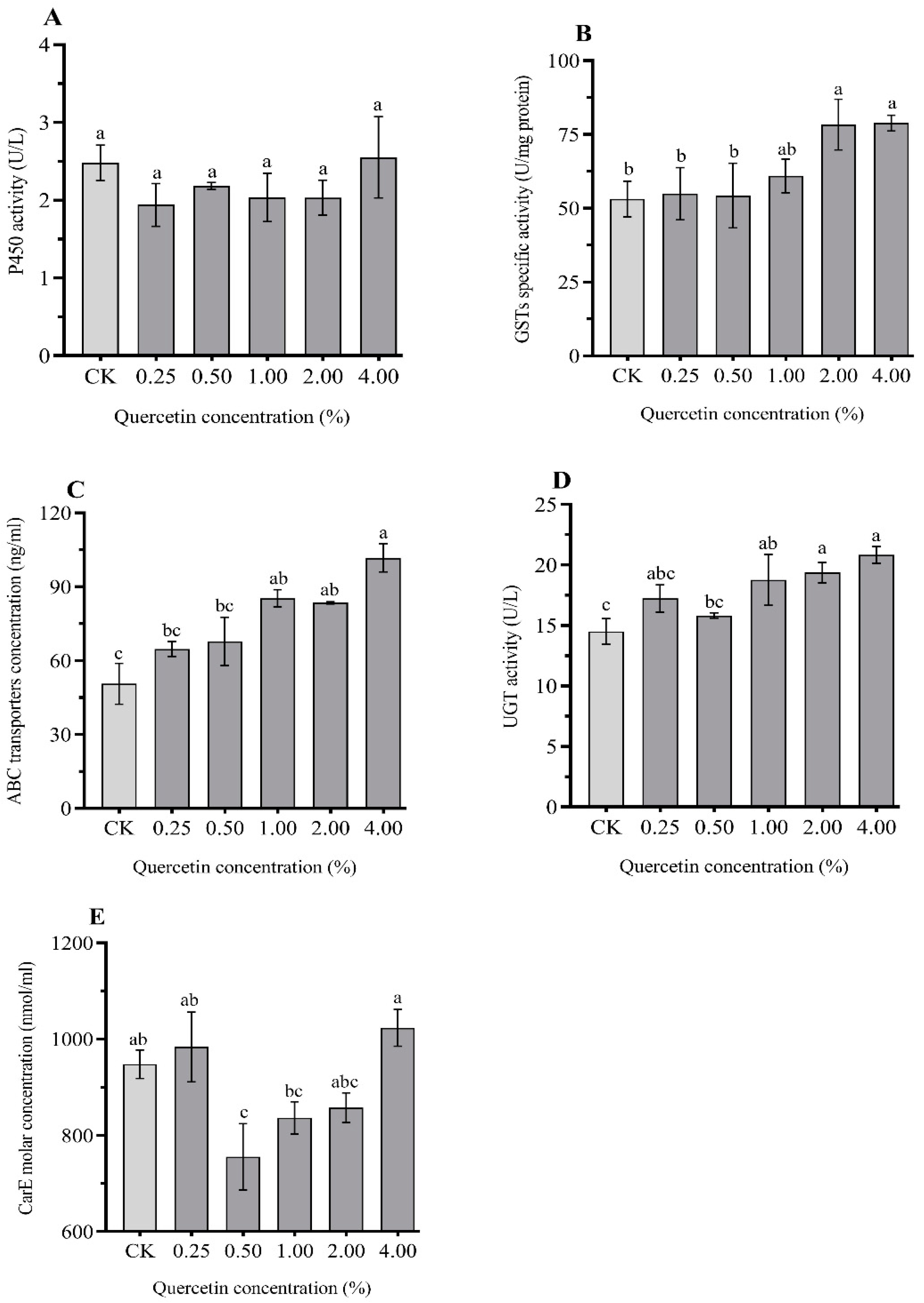 Forests 13 01945 g002 Forests 13 01945 g002