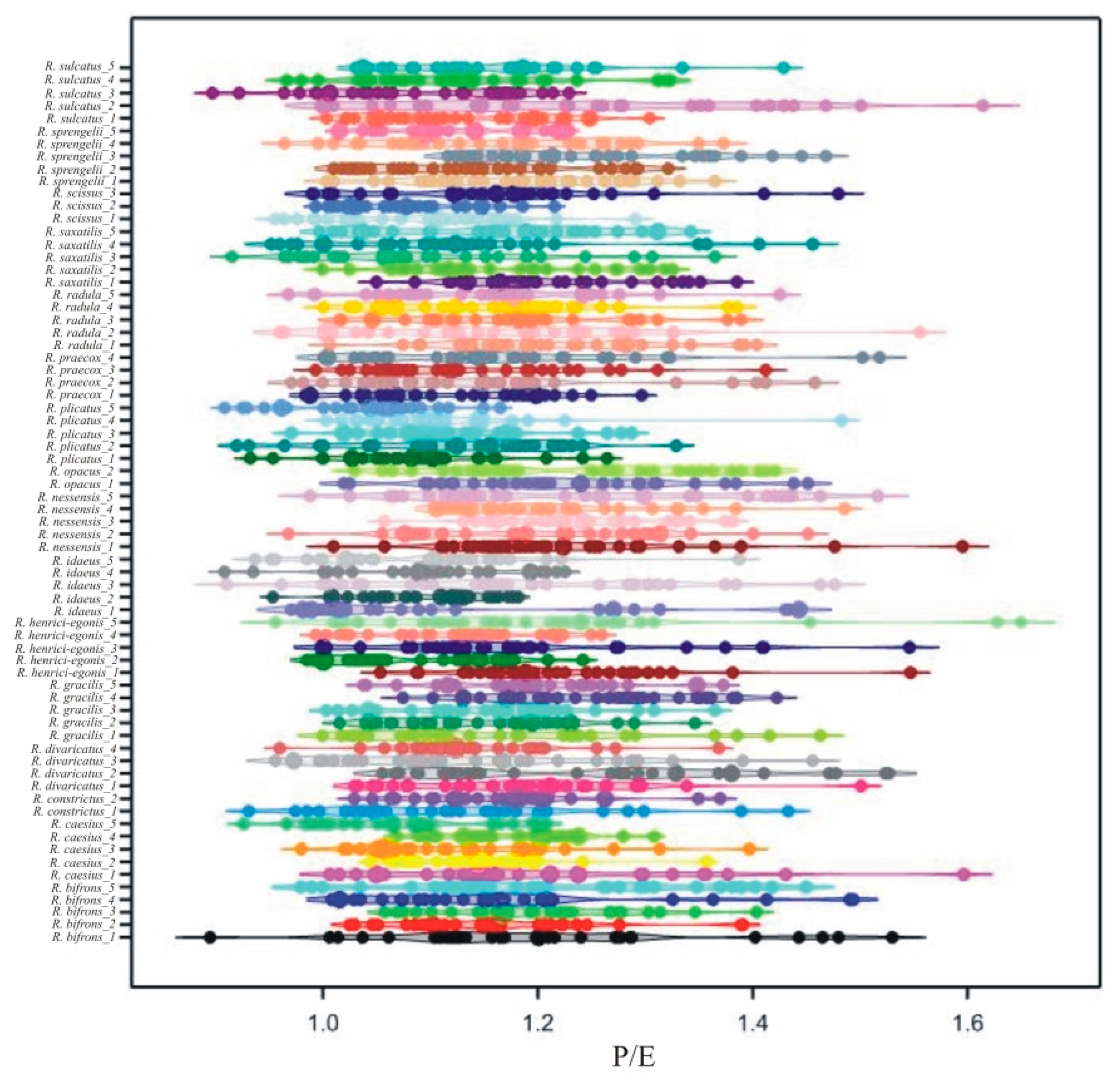 Forests 13 01946 g003 Forests 13 01946 g003