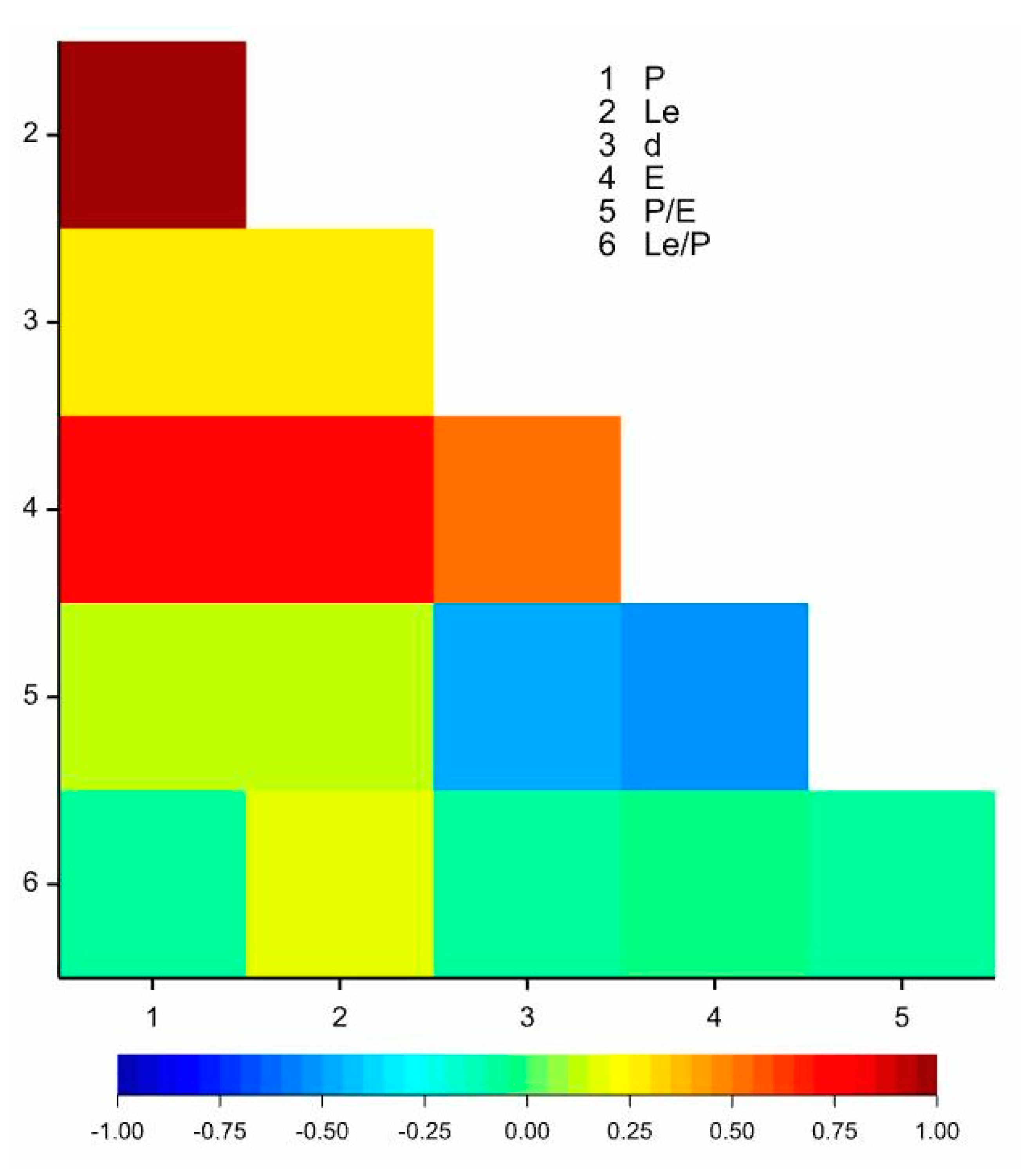 Forests 13 01946 g007 Forests 13 01946 g007