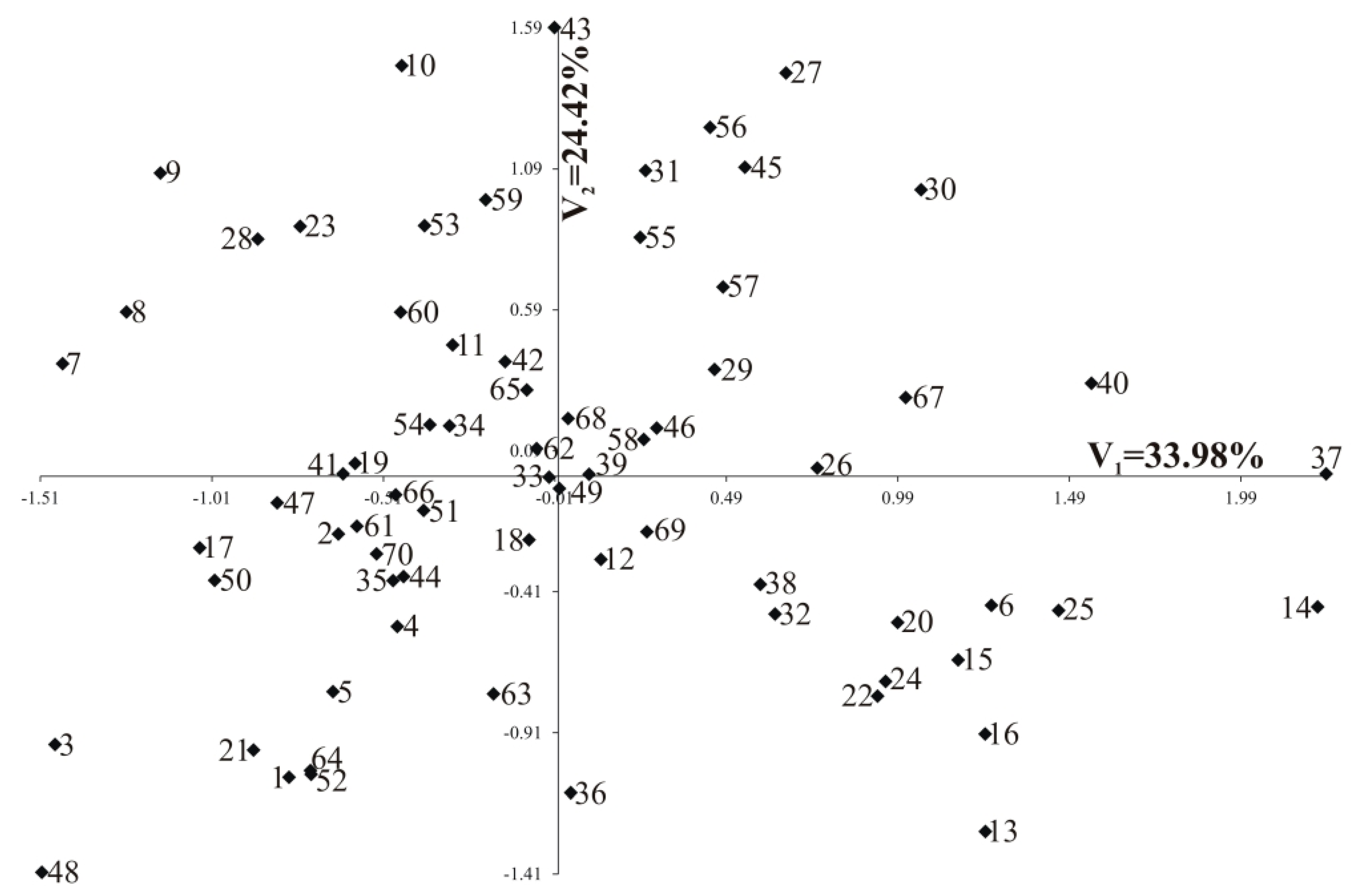Forests 13 01946 g008 Forests 13 01946 g008