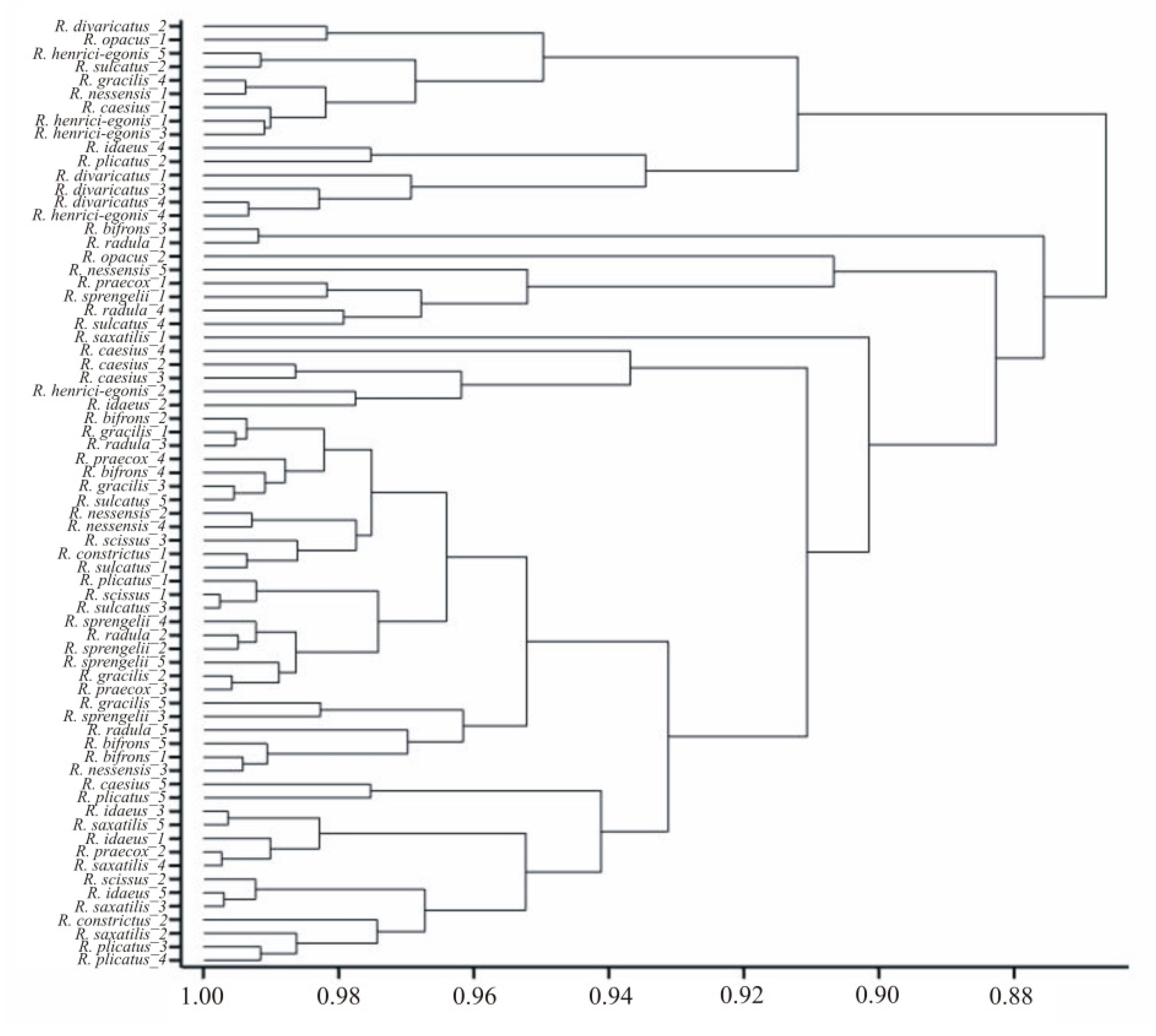 Forests 13 01946 g009 Forests 13 01946 g009
